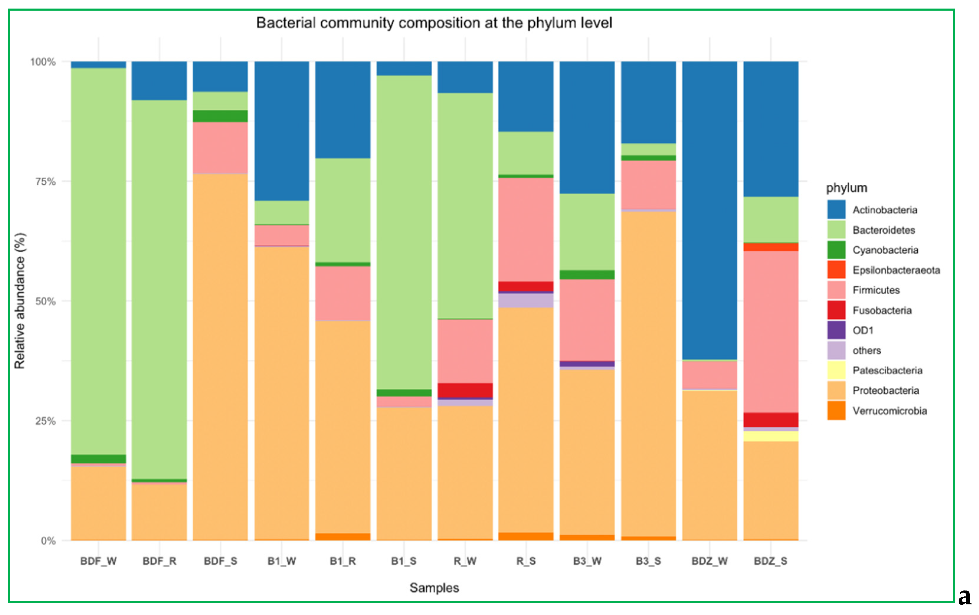 Preprints 150419 g005a