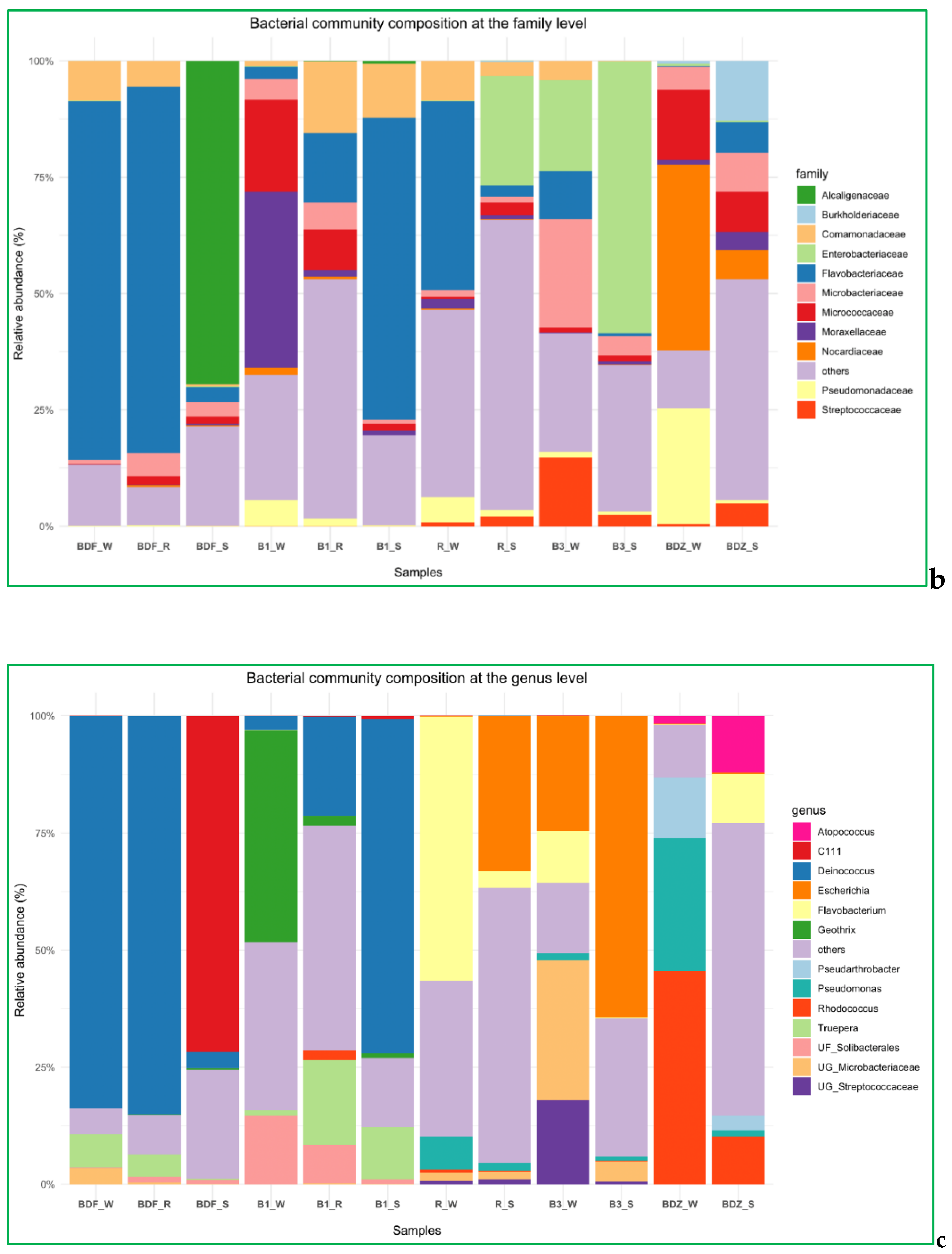Preprints 150419 g005b