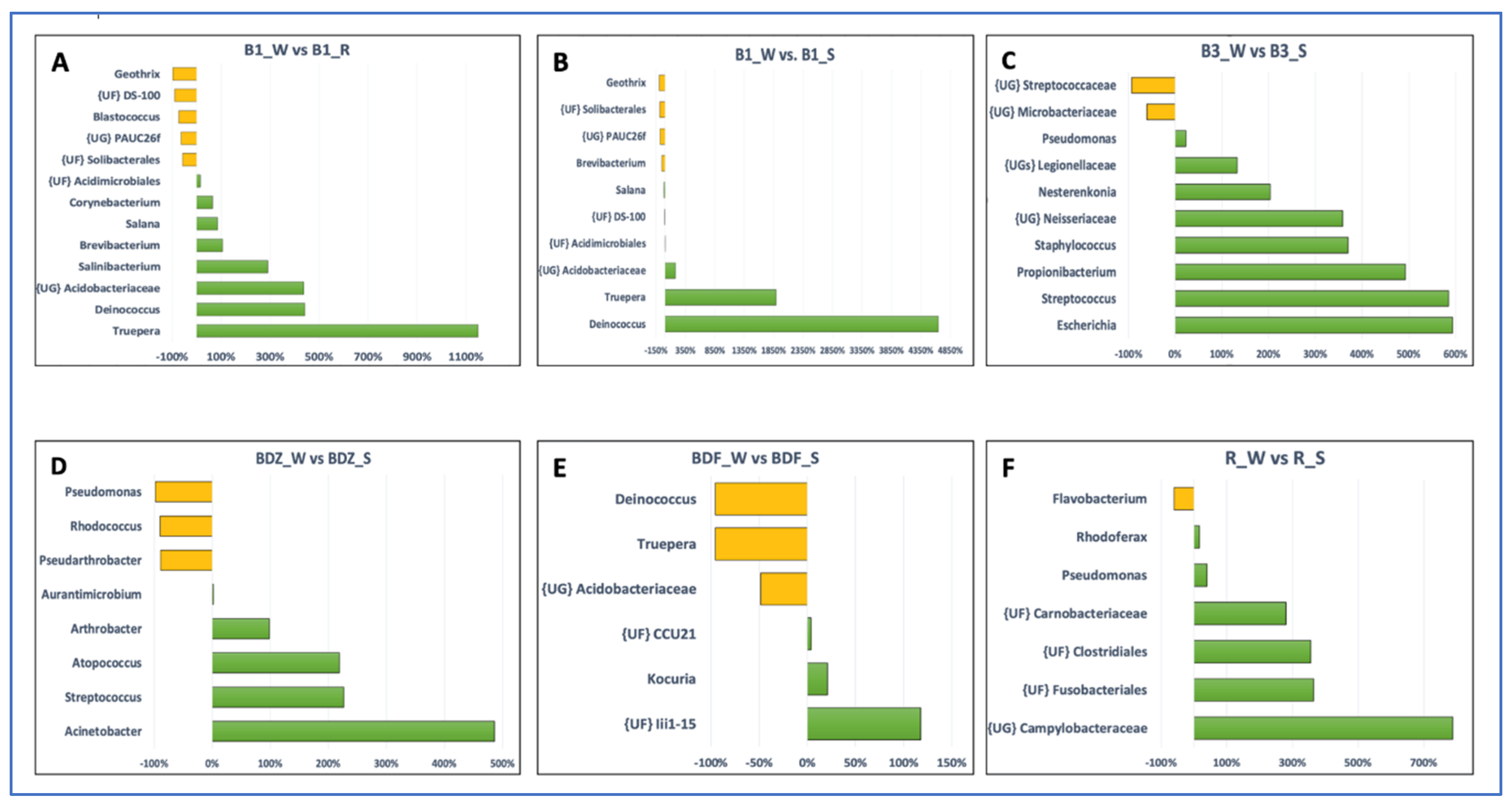 Preprints 150419 g006