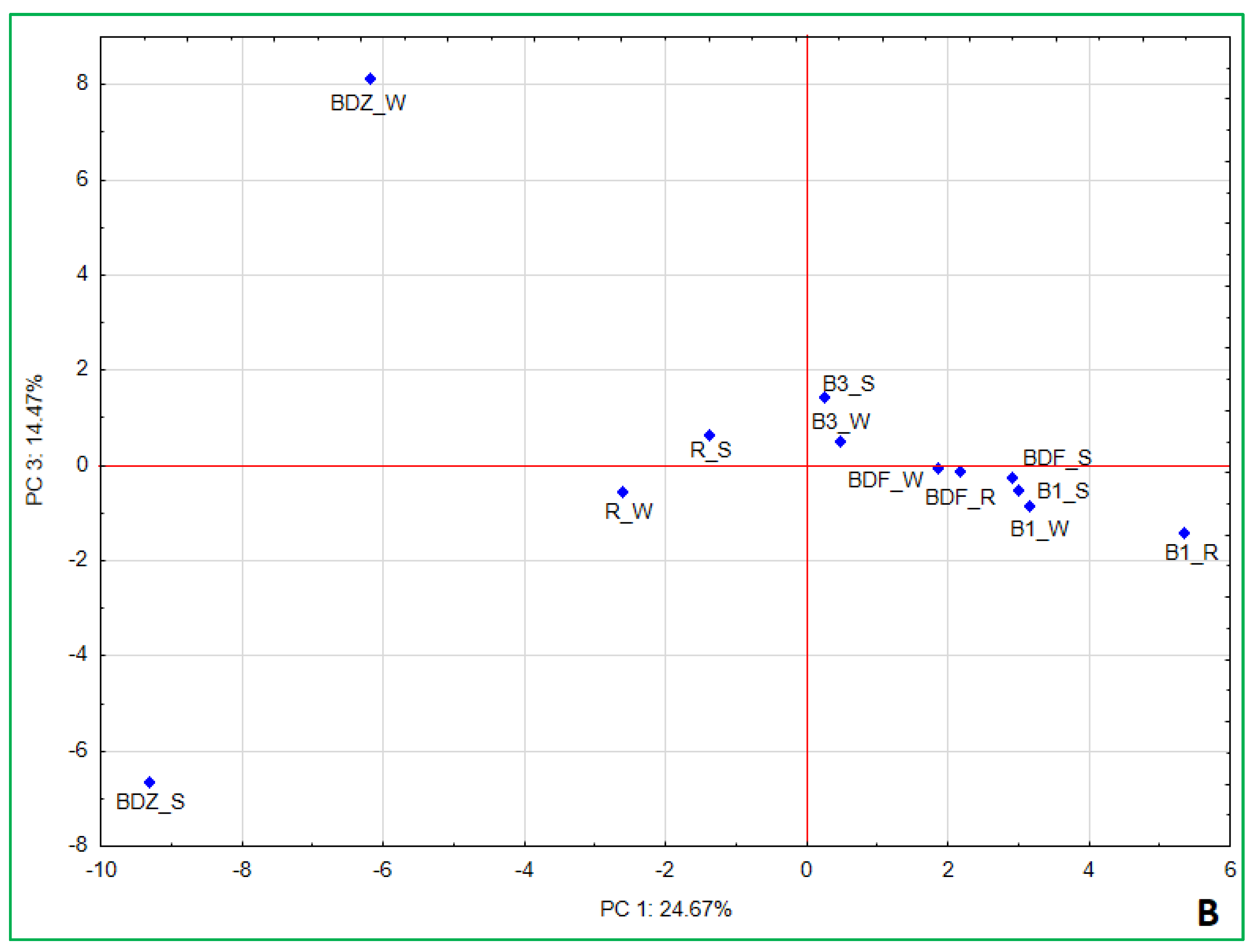 Preprints 150419 g007b