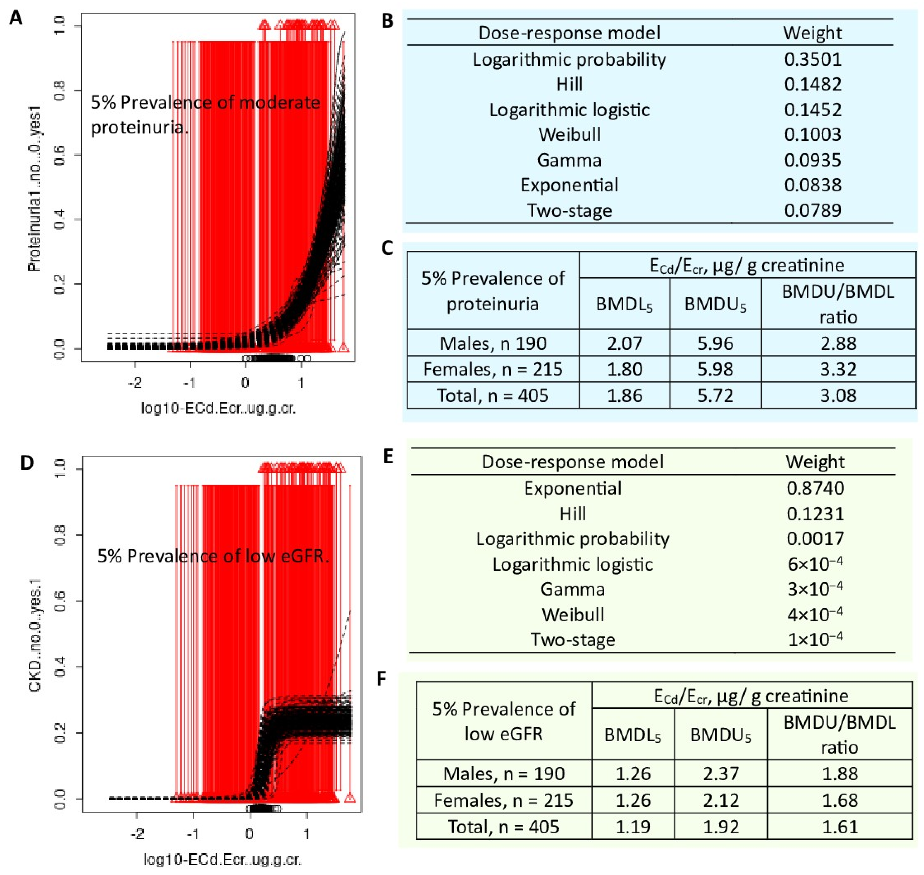 Preprints 155348 g004