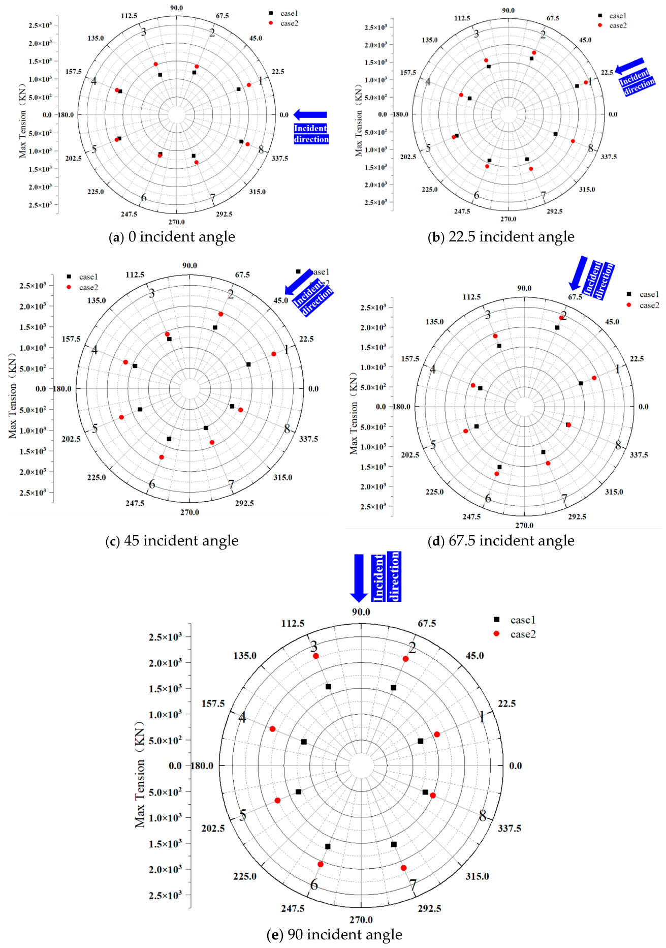 Preprints 213650 g012