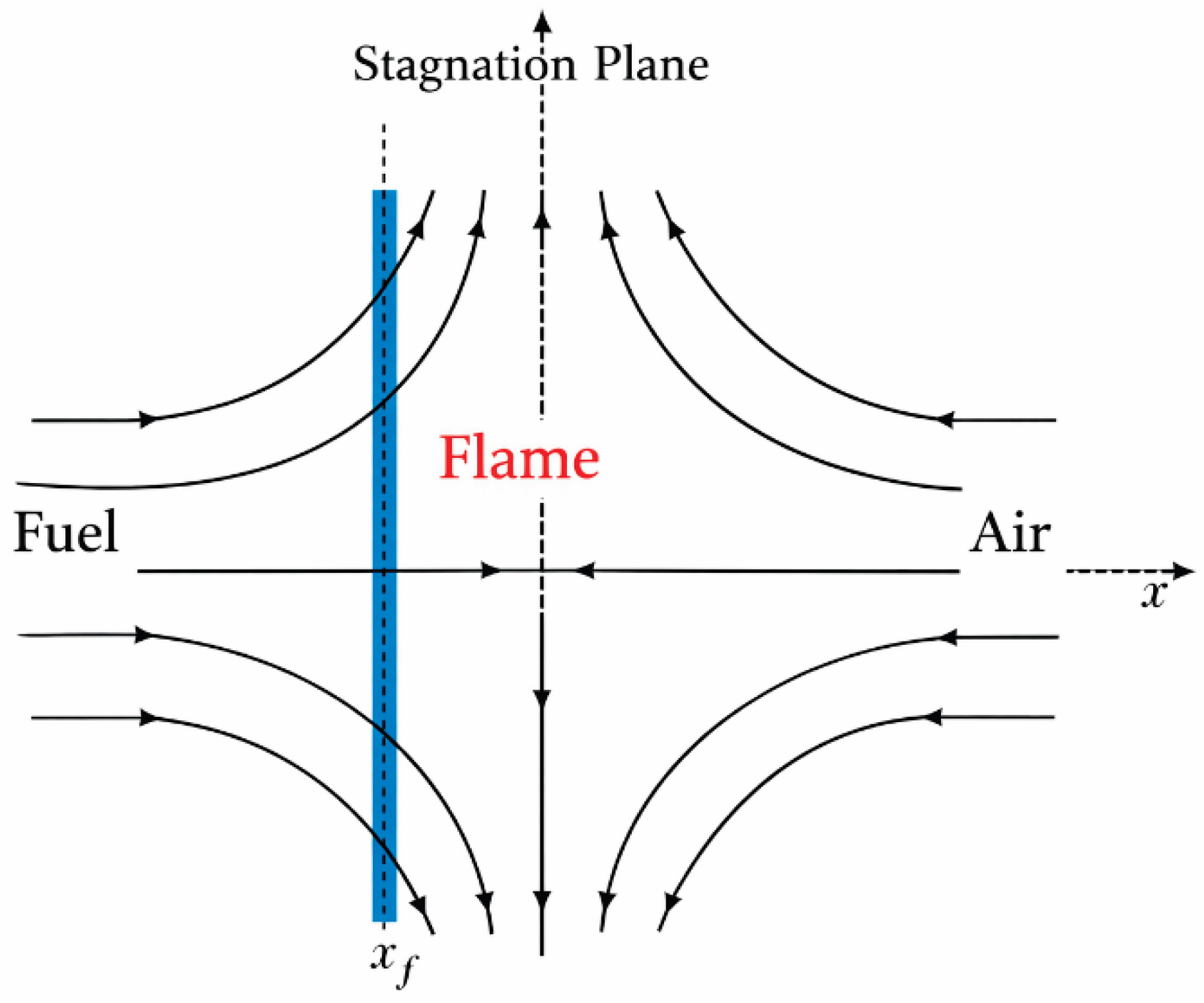 Preprints 195536 g001