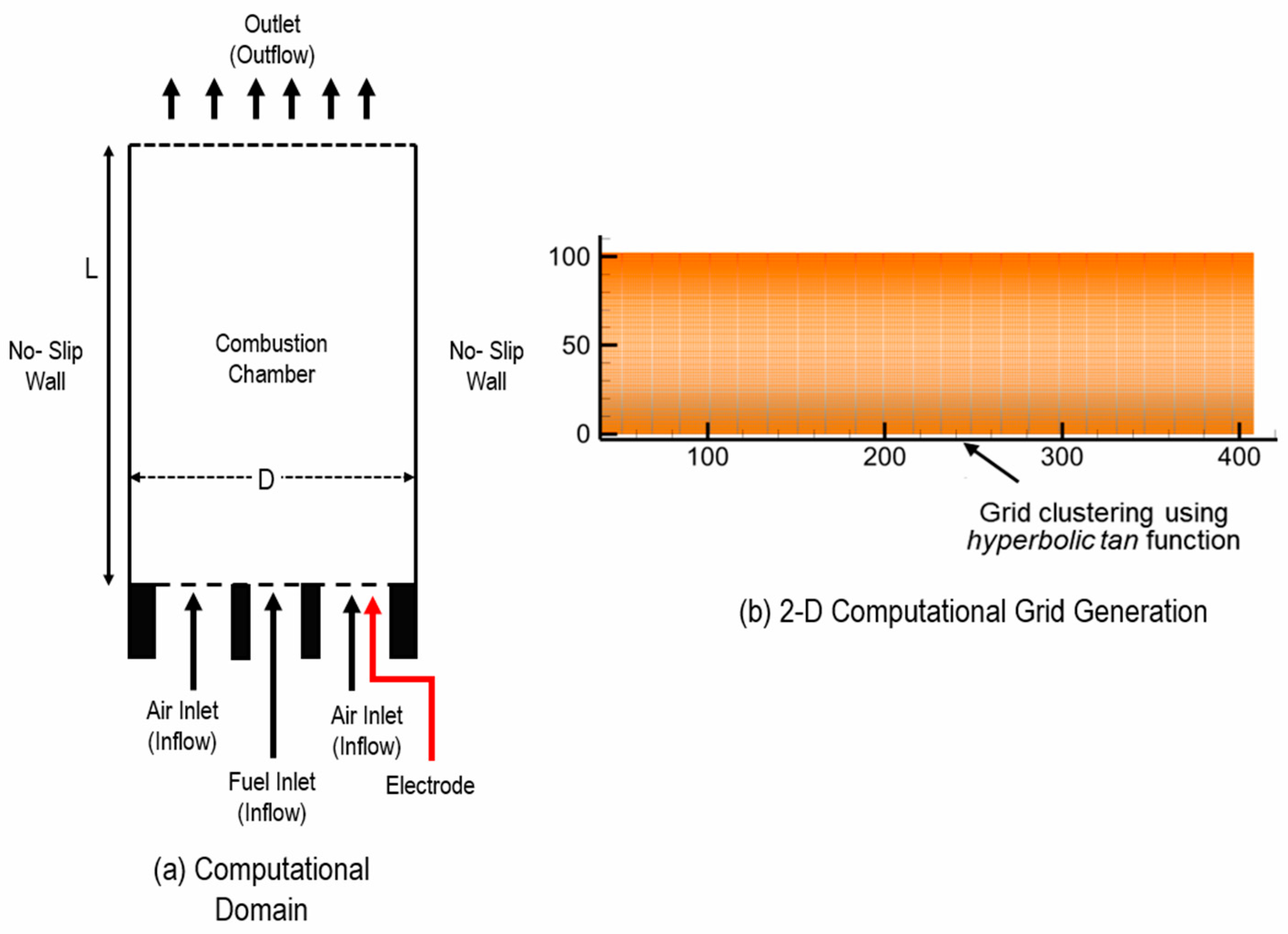 Preprints 195536 g002