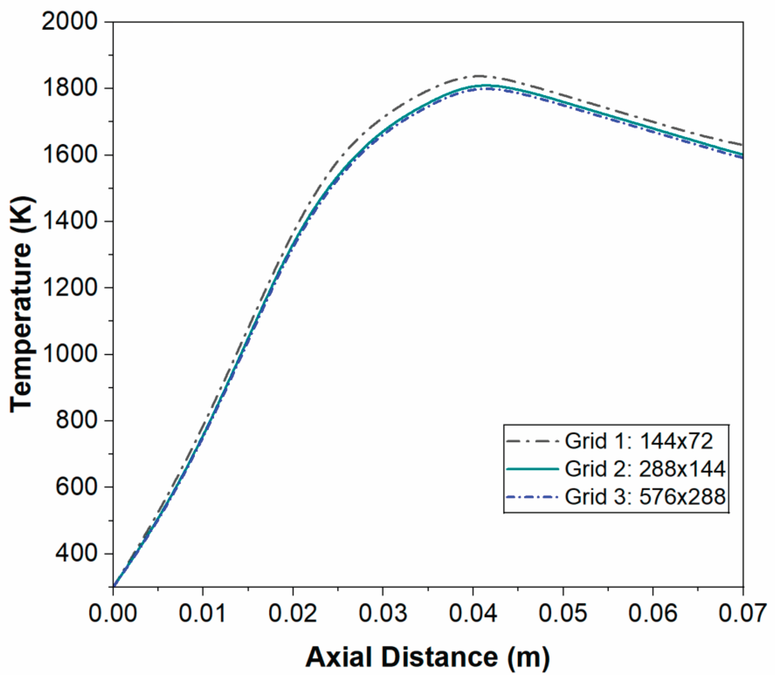 Preprints 195536 g003