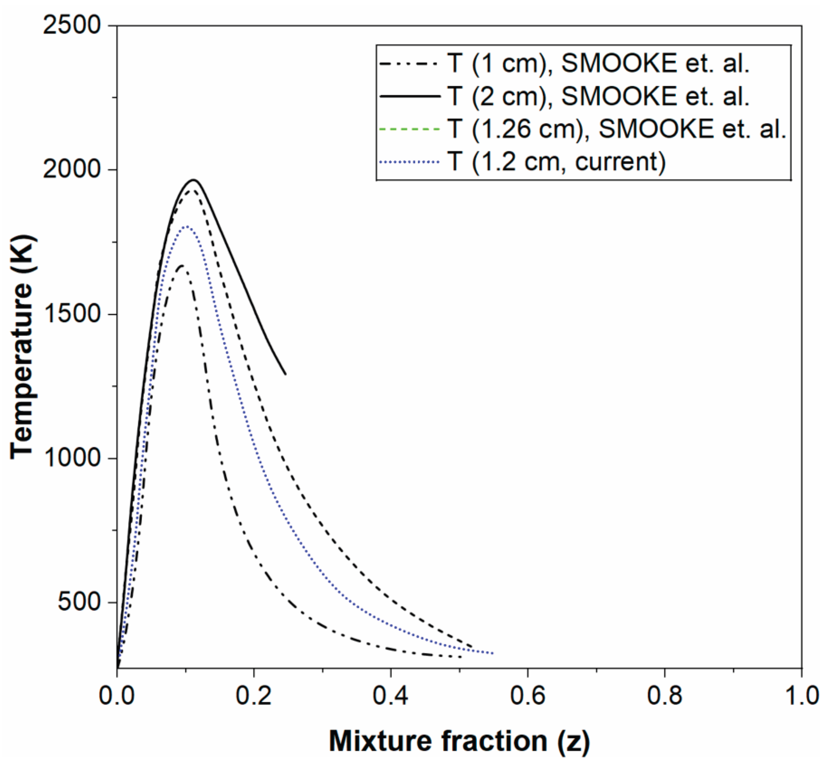 Preprints 195536 g004