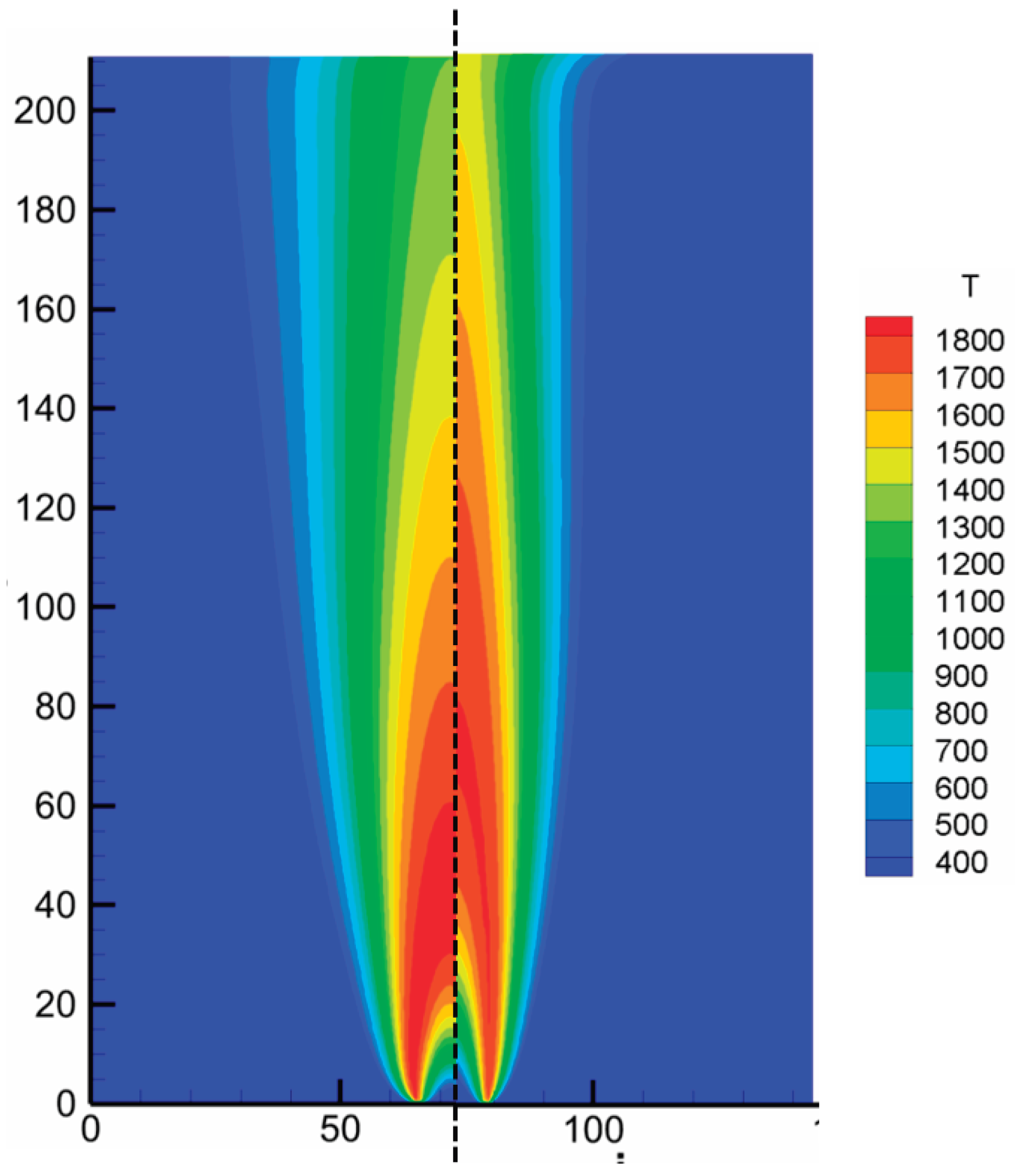 Preprints 195536 g006
