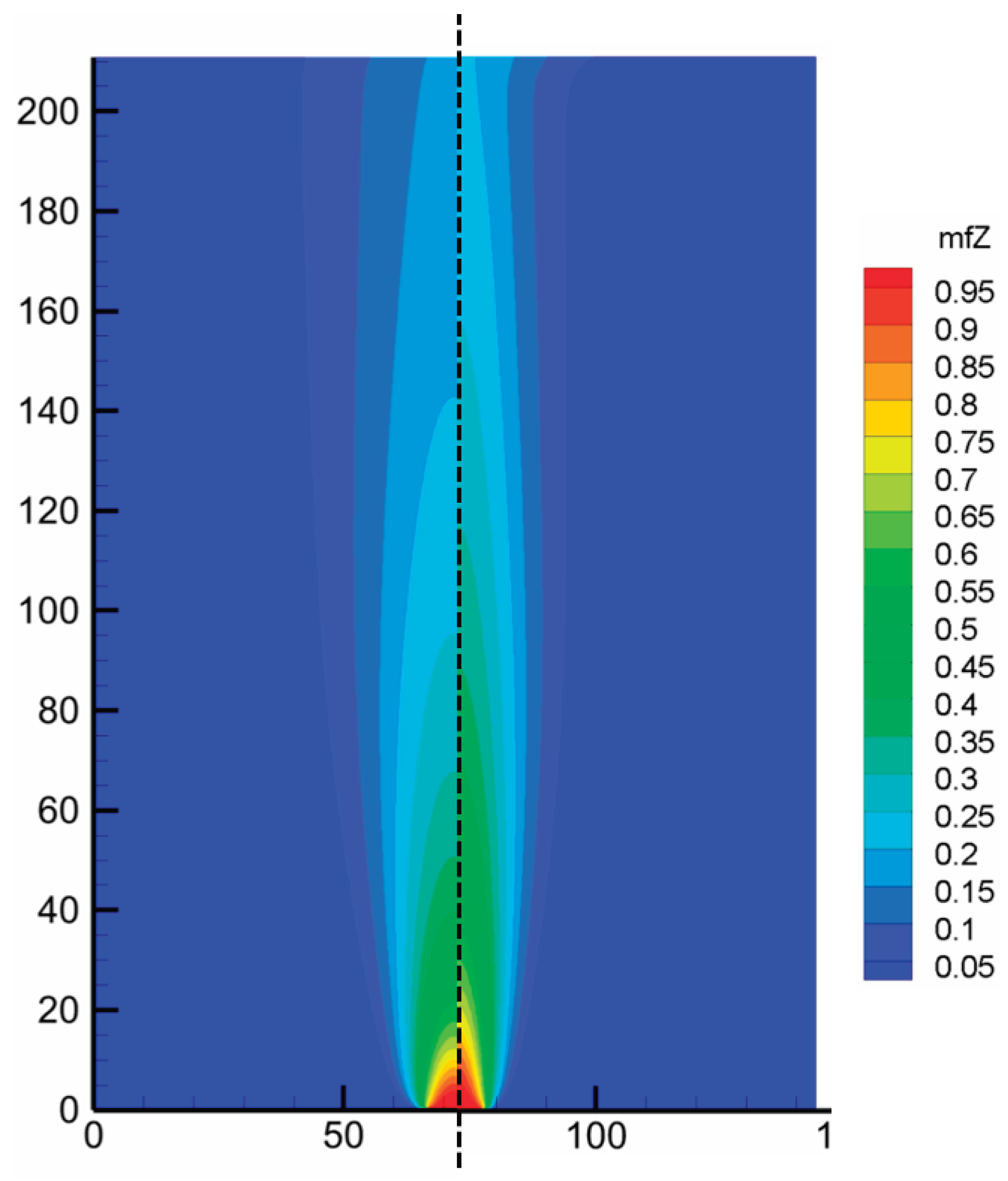 Preprints 195536 g007