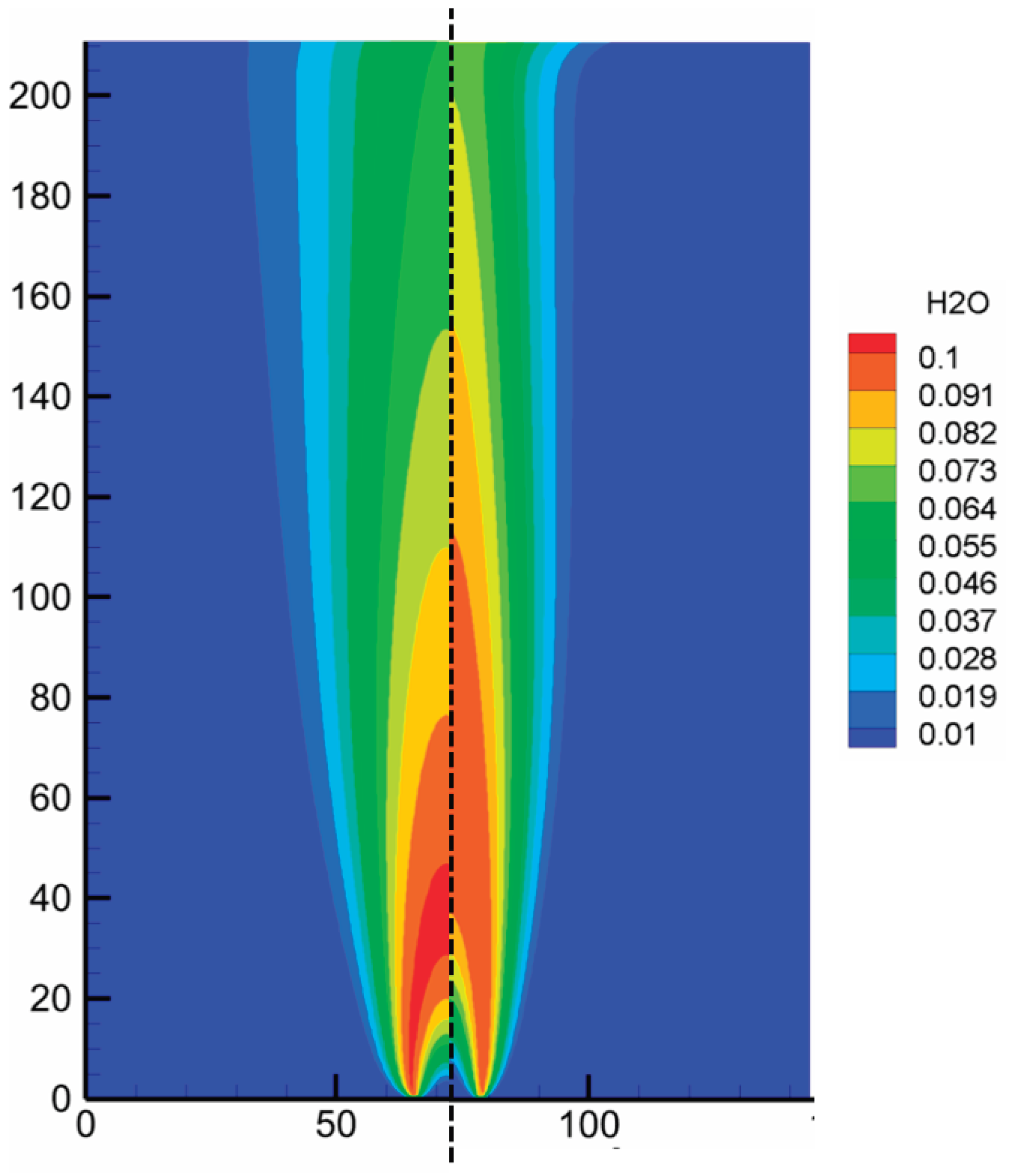 Preprints 195536 g008