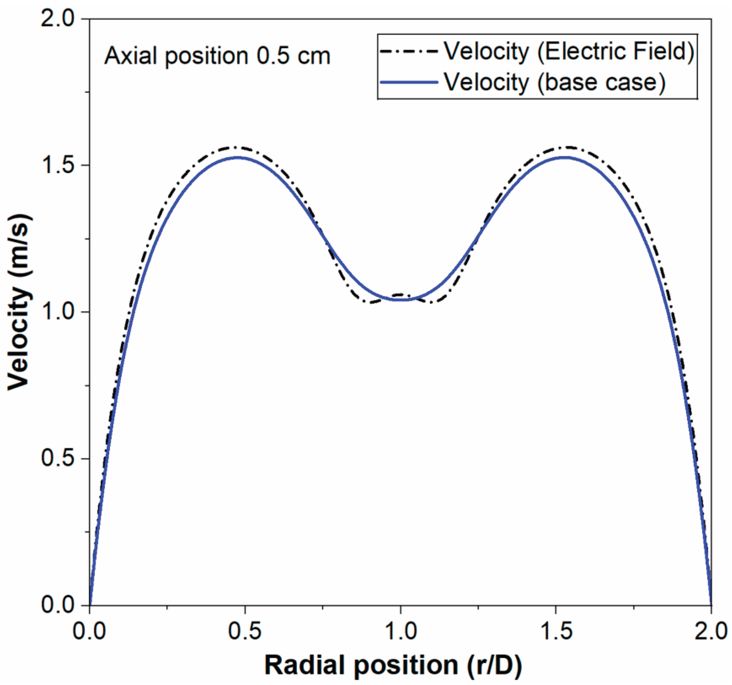 Preprints 195536 g009