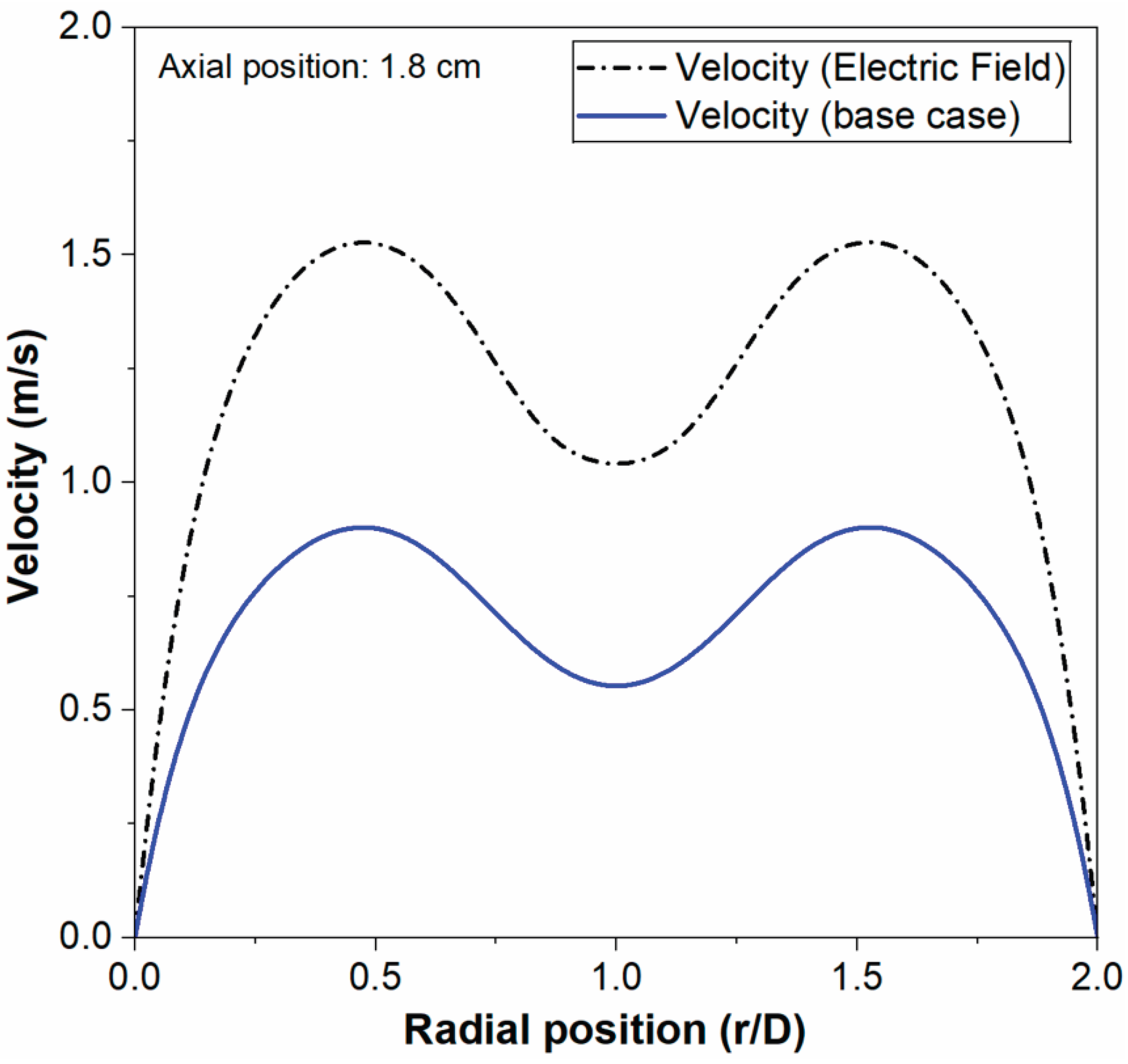 Preprints 195536 g010