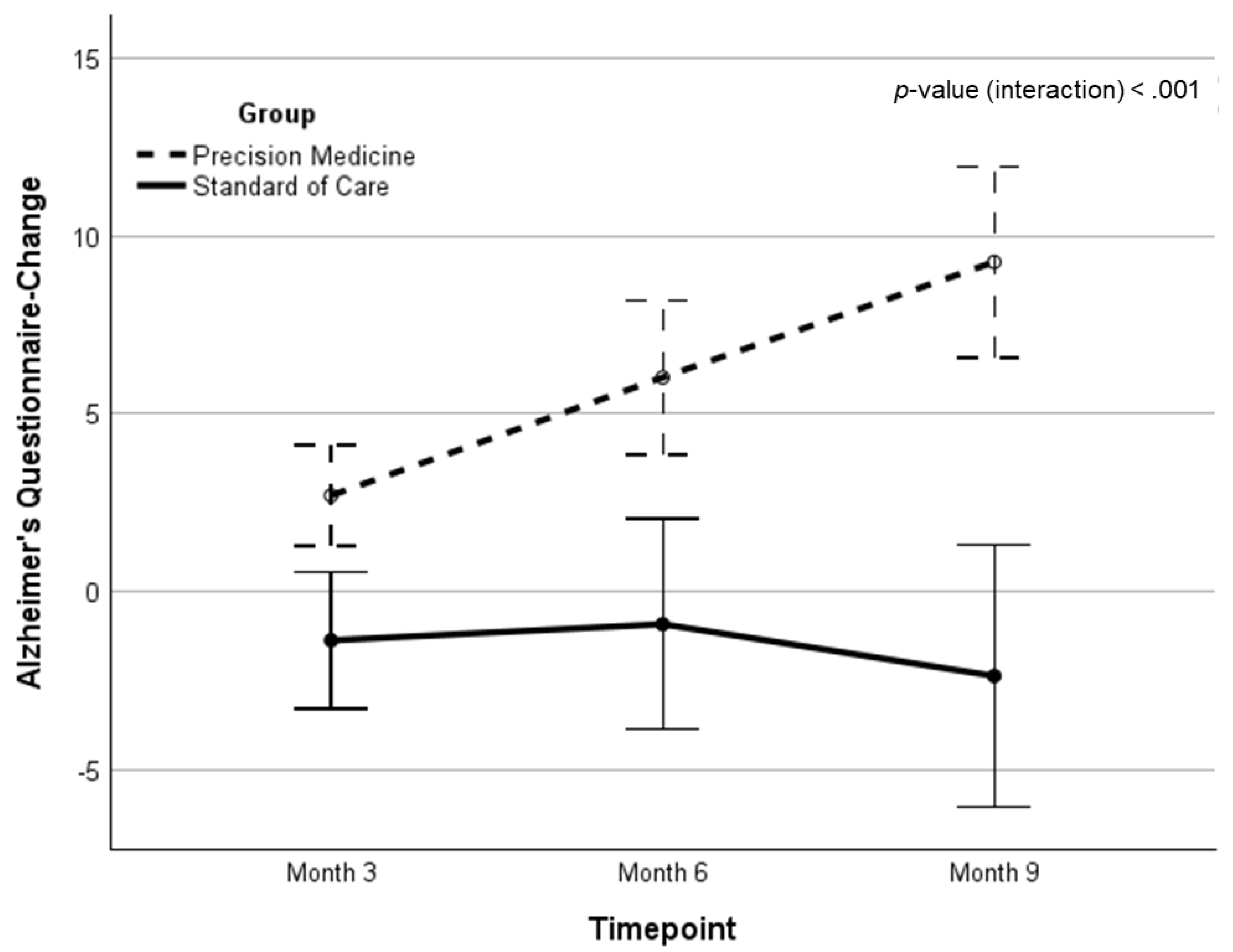 Preprints 192045 g001