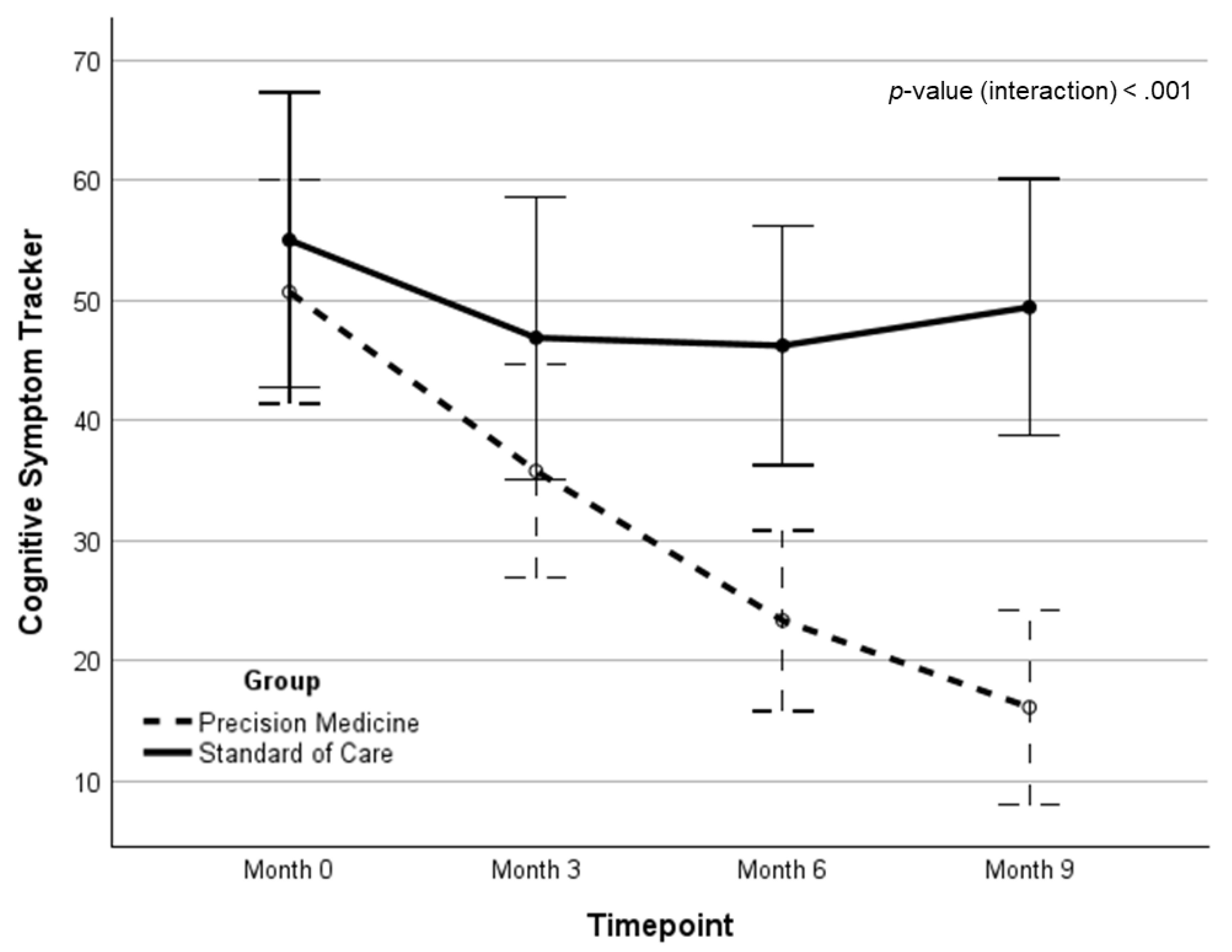 Preprints 192045 g002