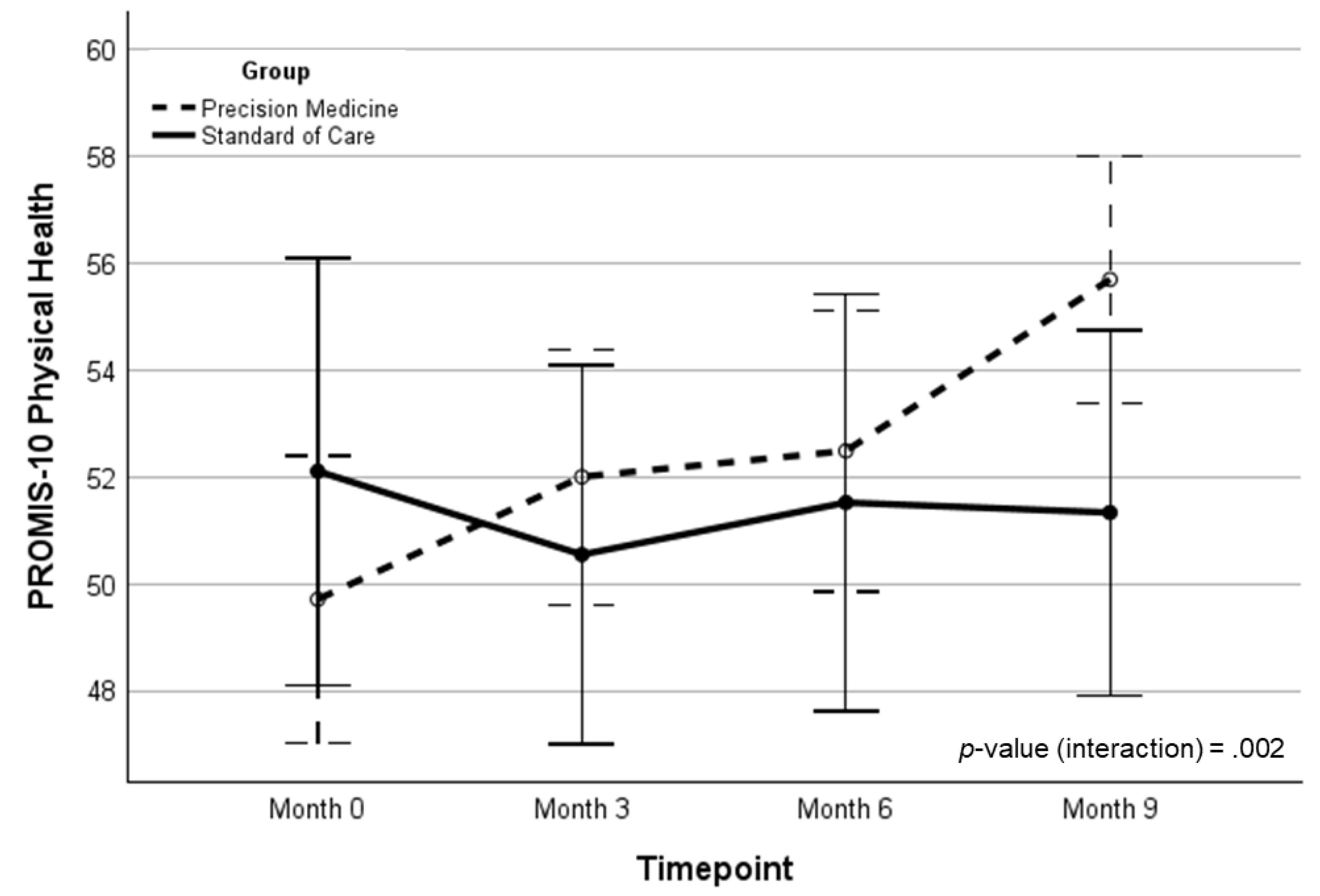 Preprints 192045 g003