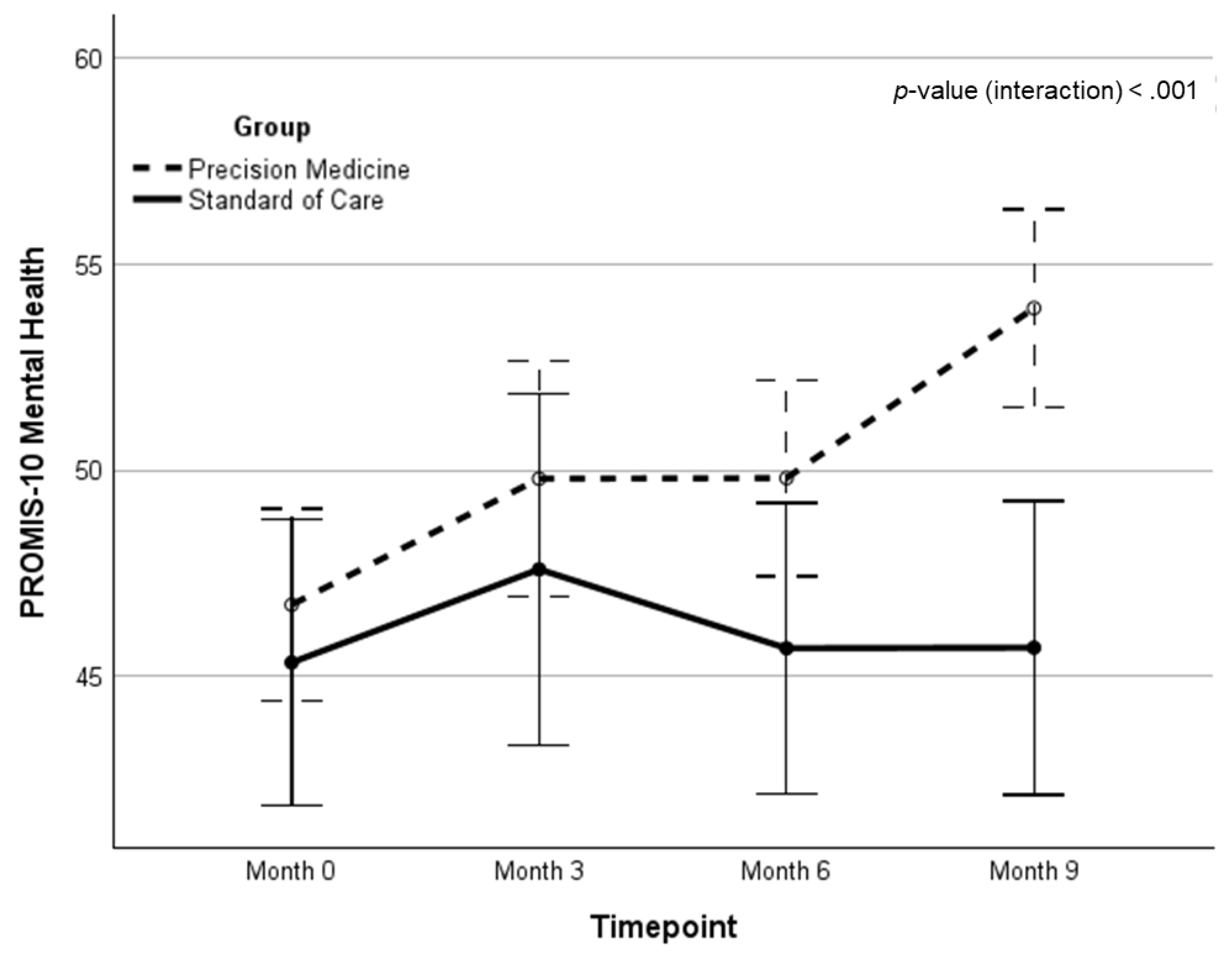 Preprints 192045 g004
