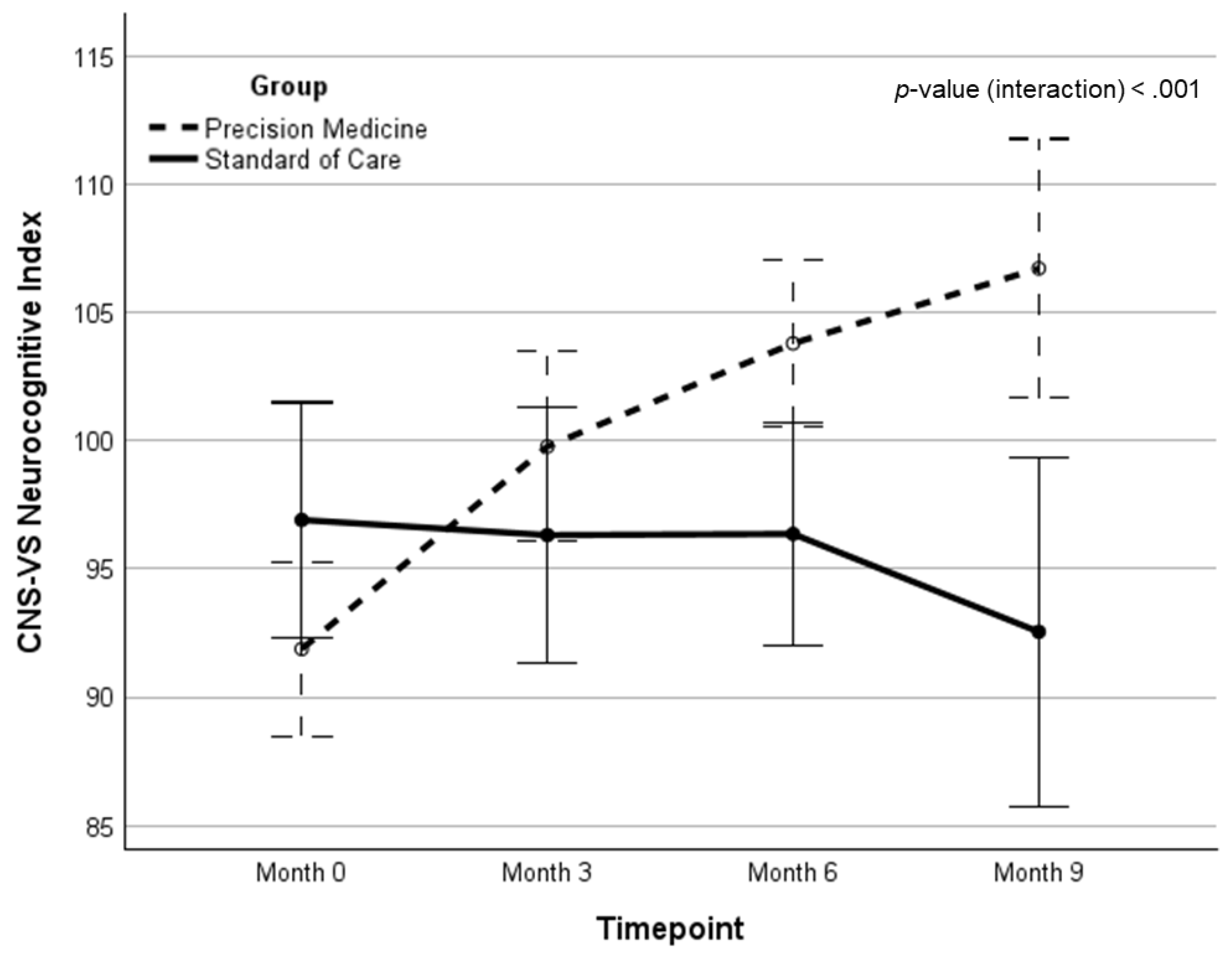 Preprints 192045 g005