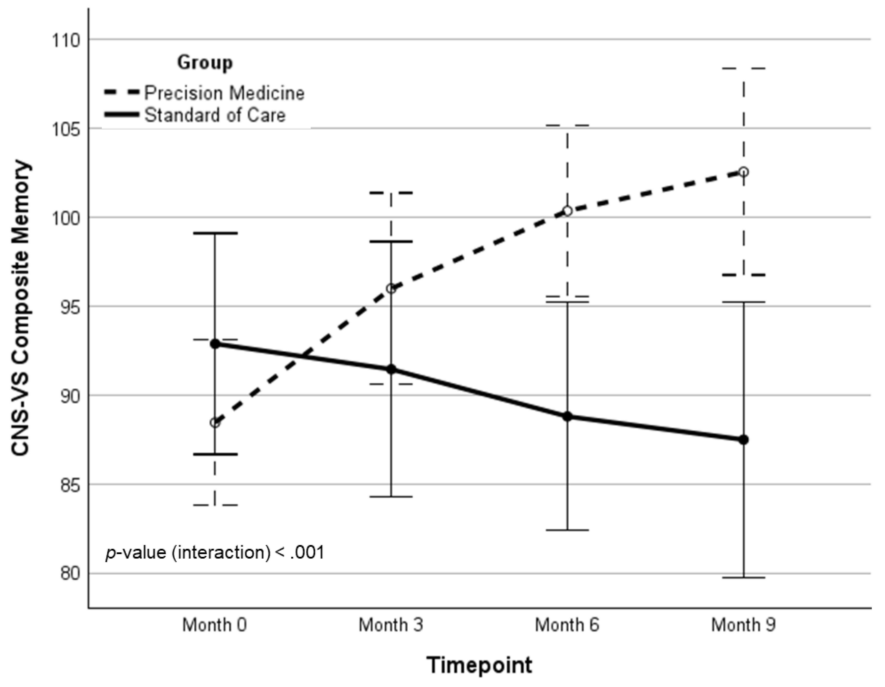 Preprints 192045 g006