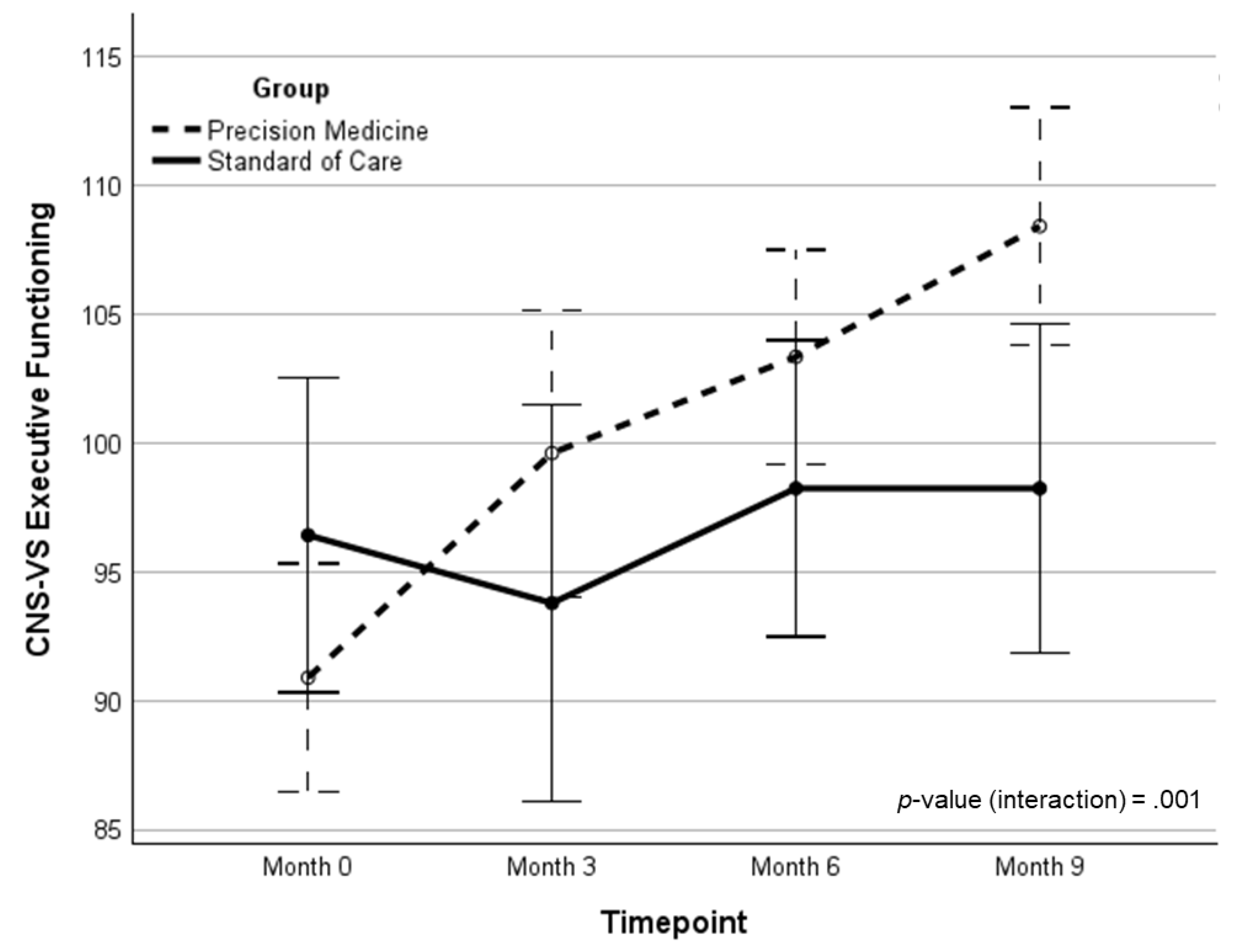 Preprints 192045 g007