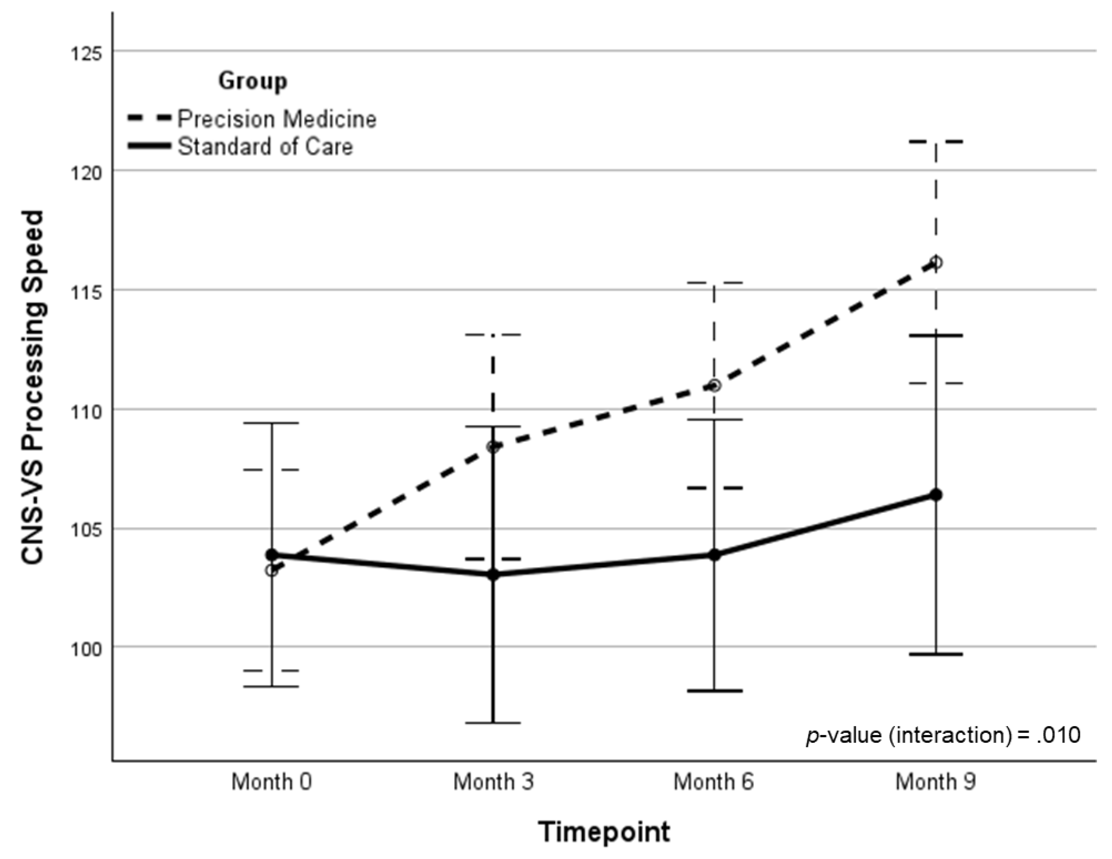 Preprints 192045 g008