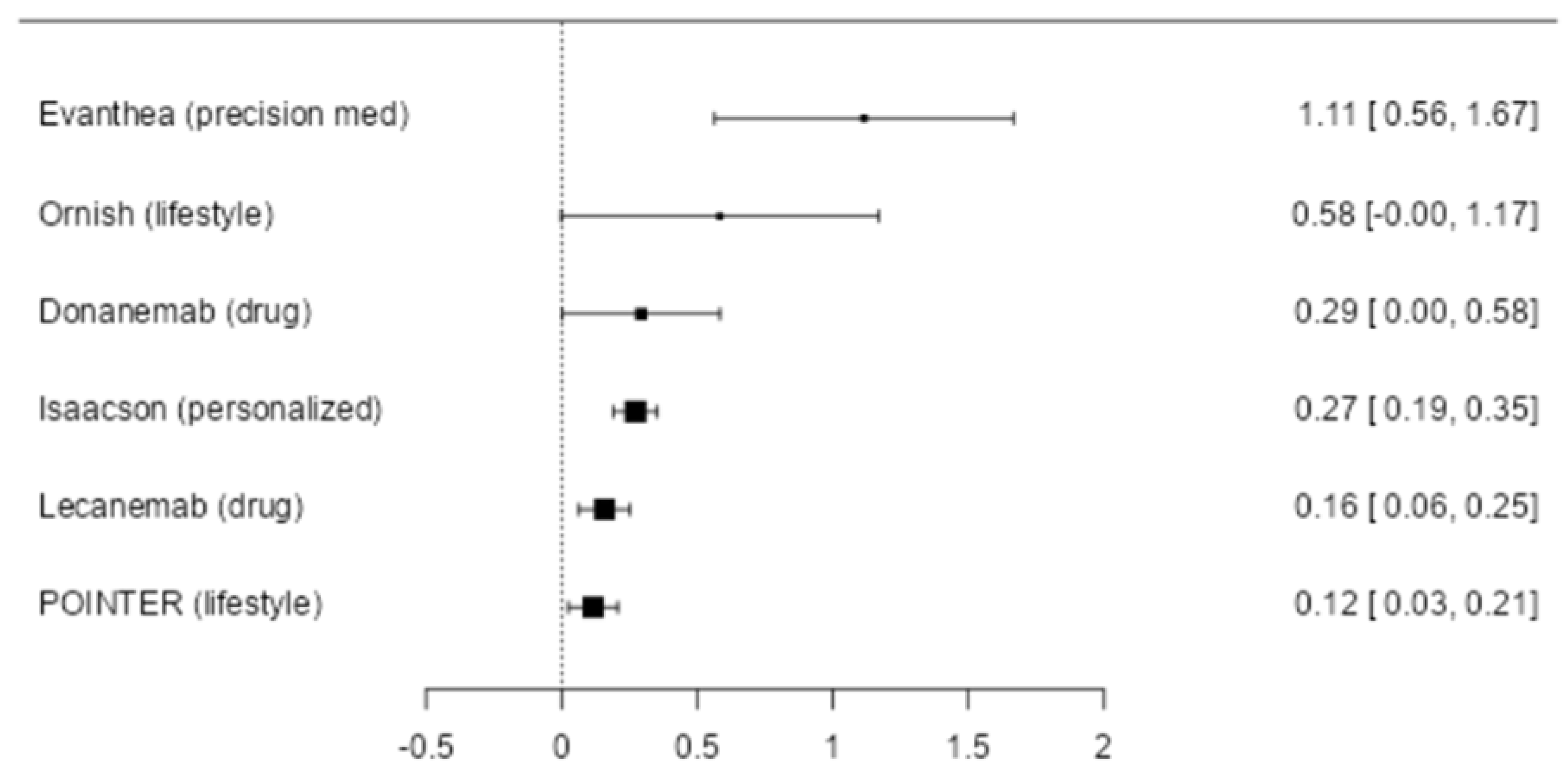 Preprints 192045 g010