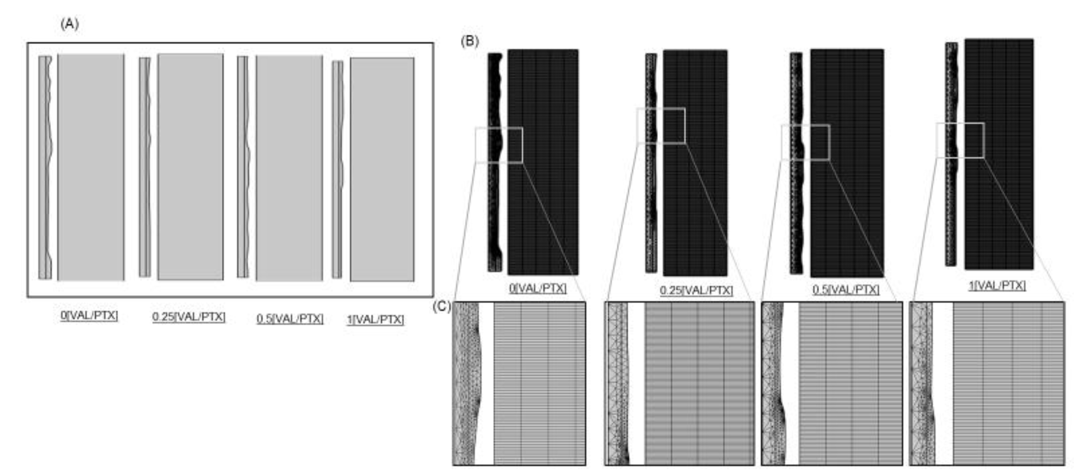 Preprints 175528 g001