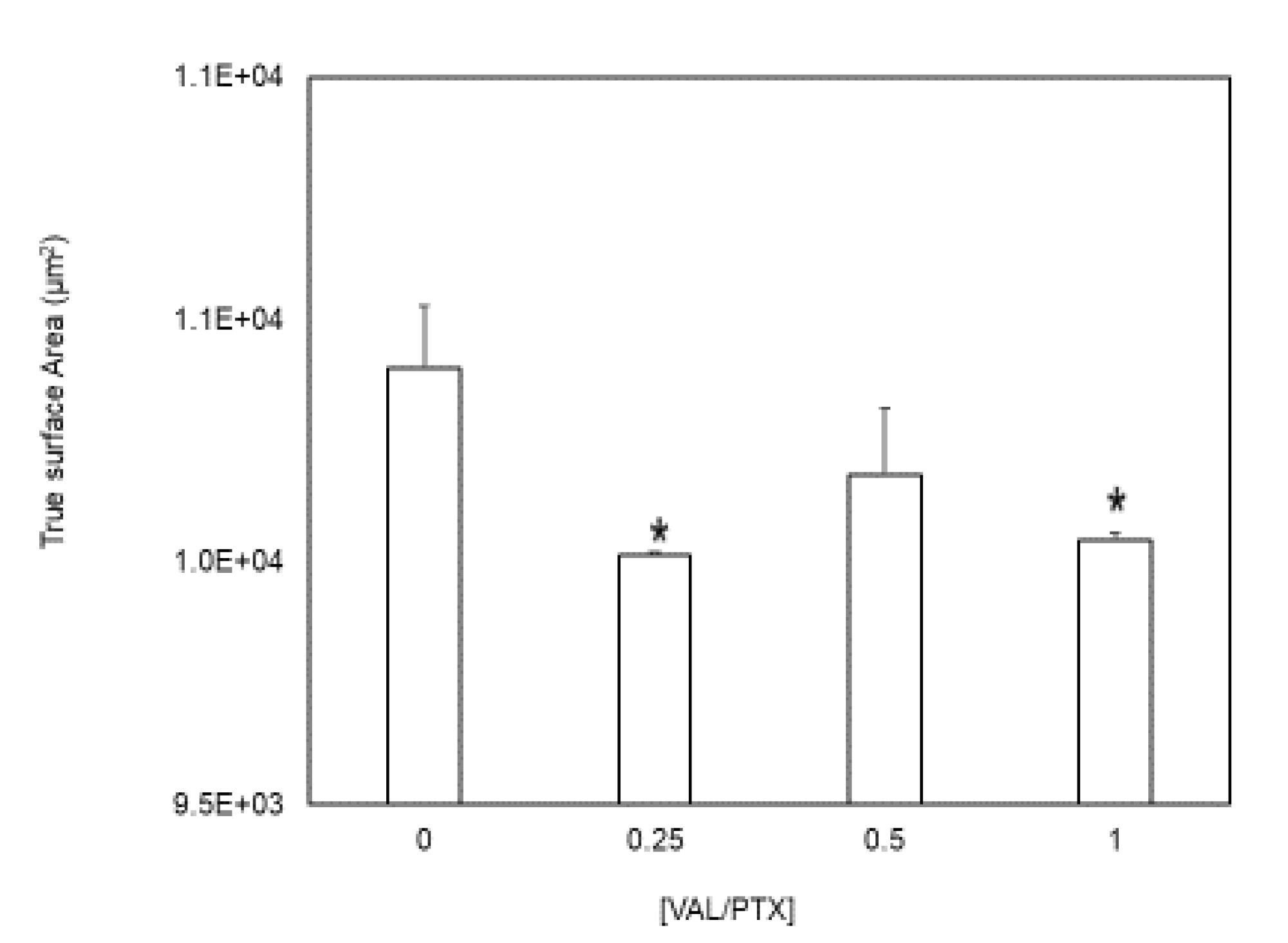 Preprints 175528 g003