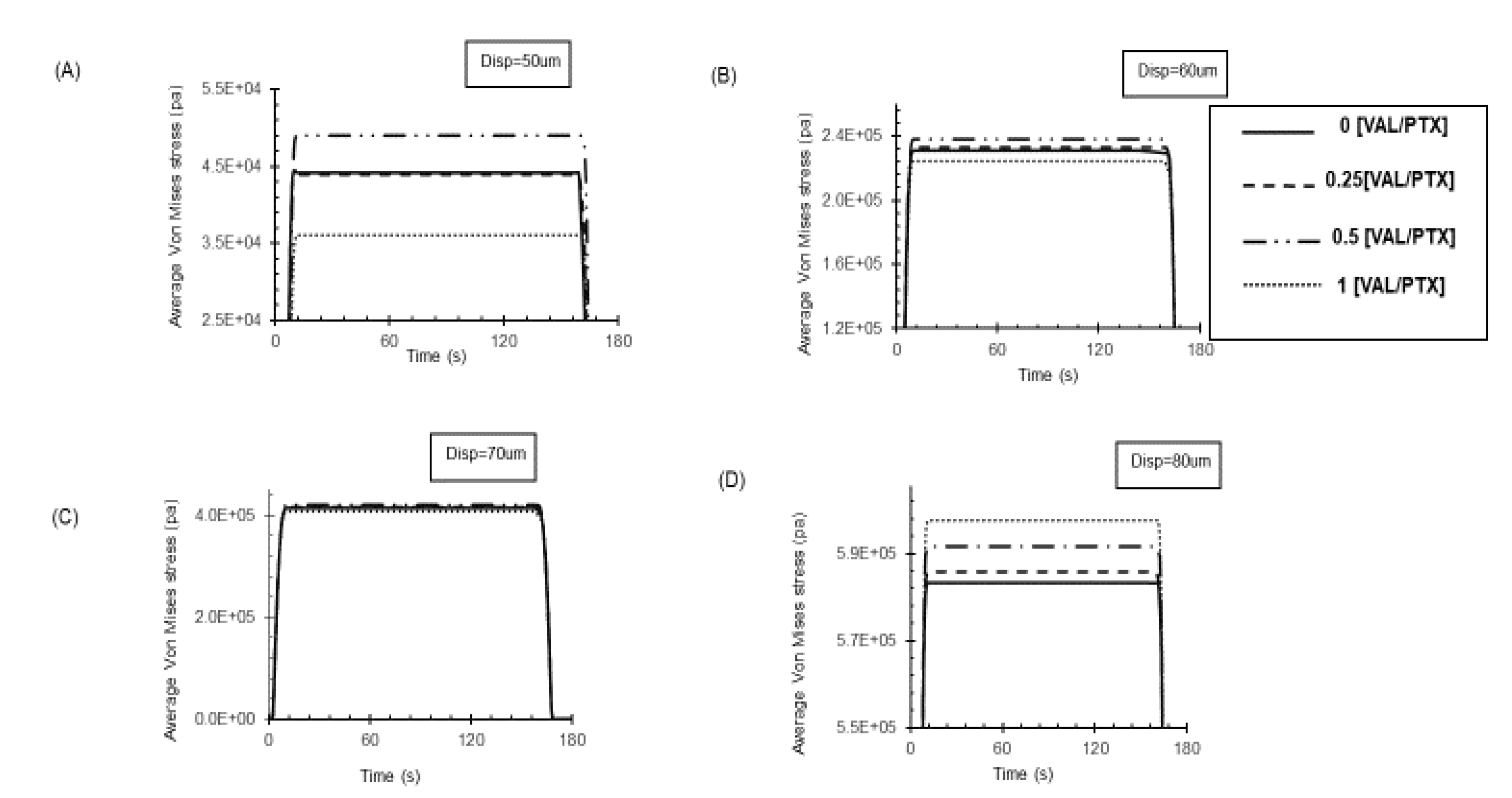 Preprints 175528 g006