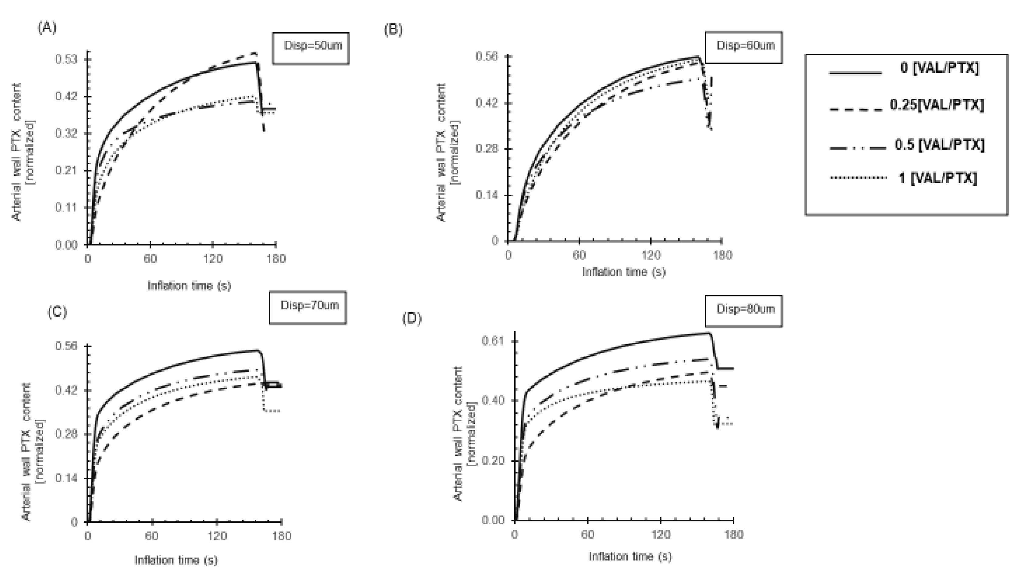 Preprints 175528 g007