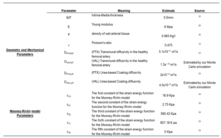 Preprints 175528 i001