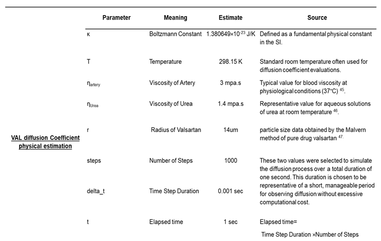 Preprints 175528 i002