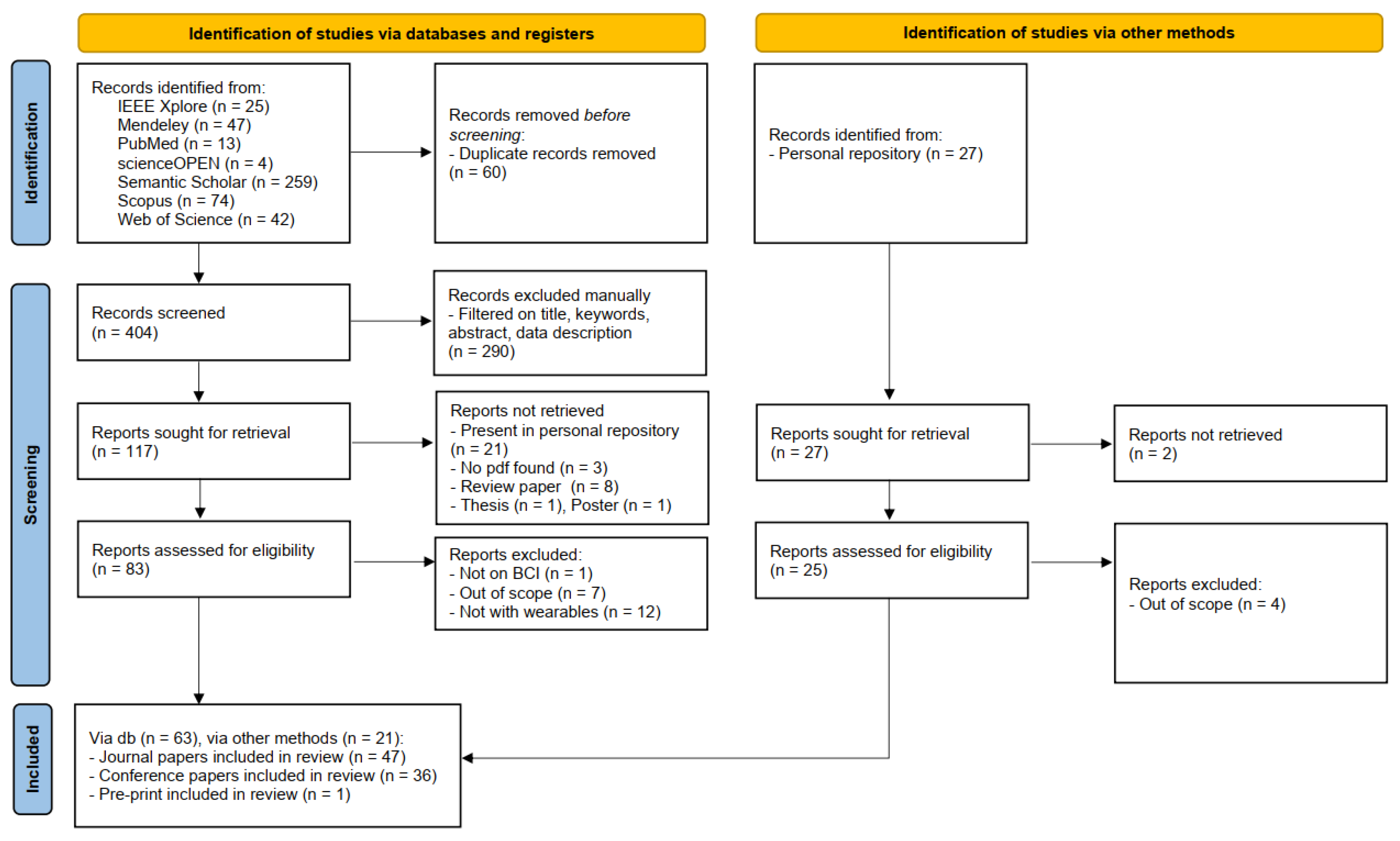 Preprints 68227 g001
