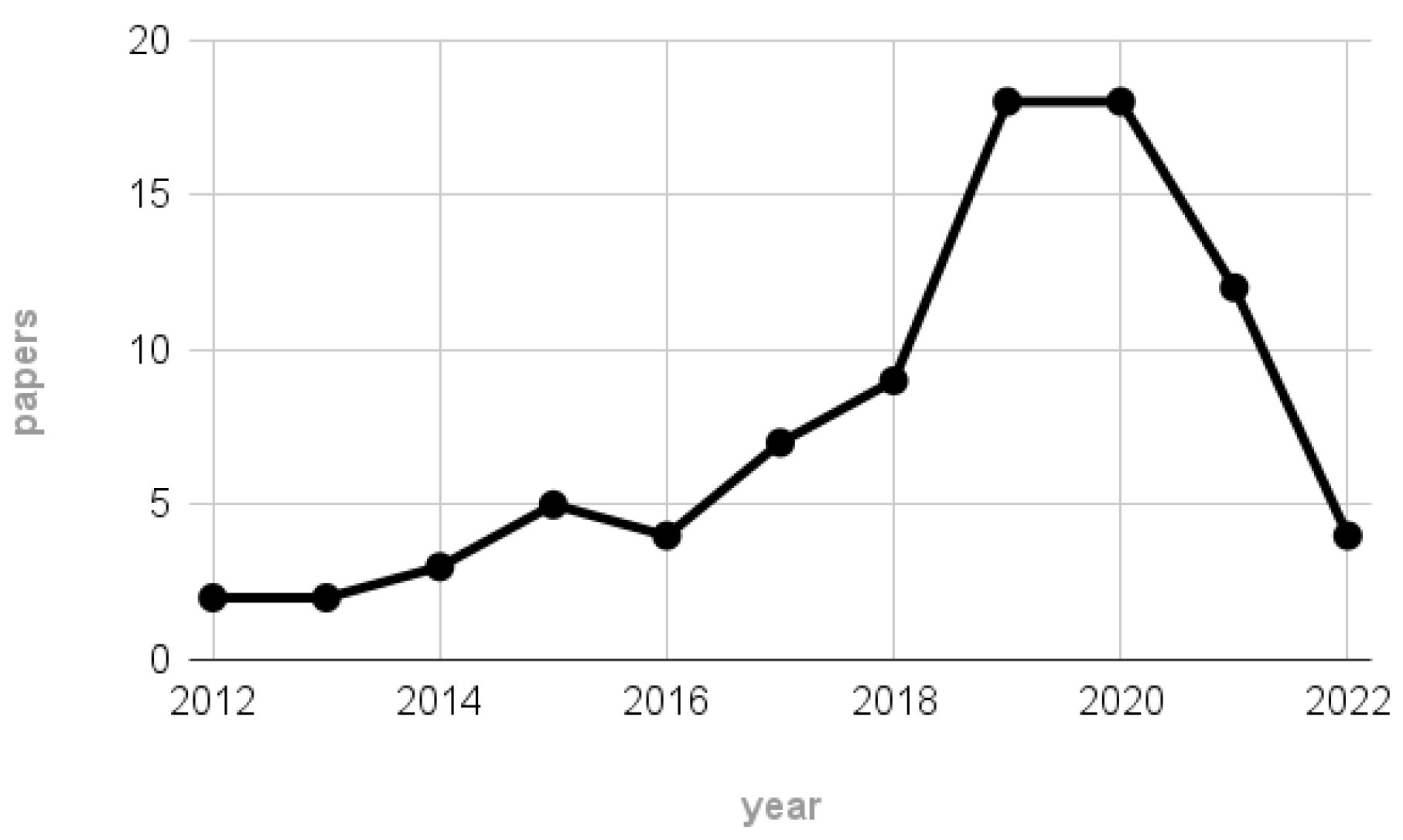Preprints 68227 g002