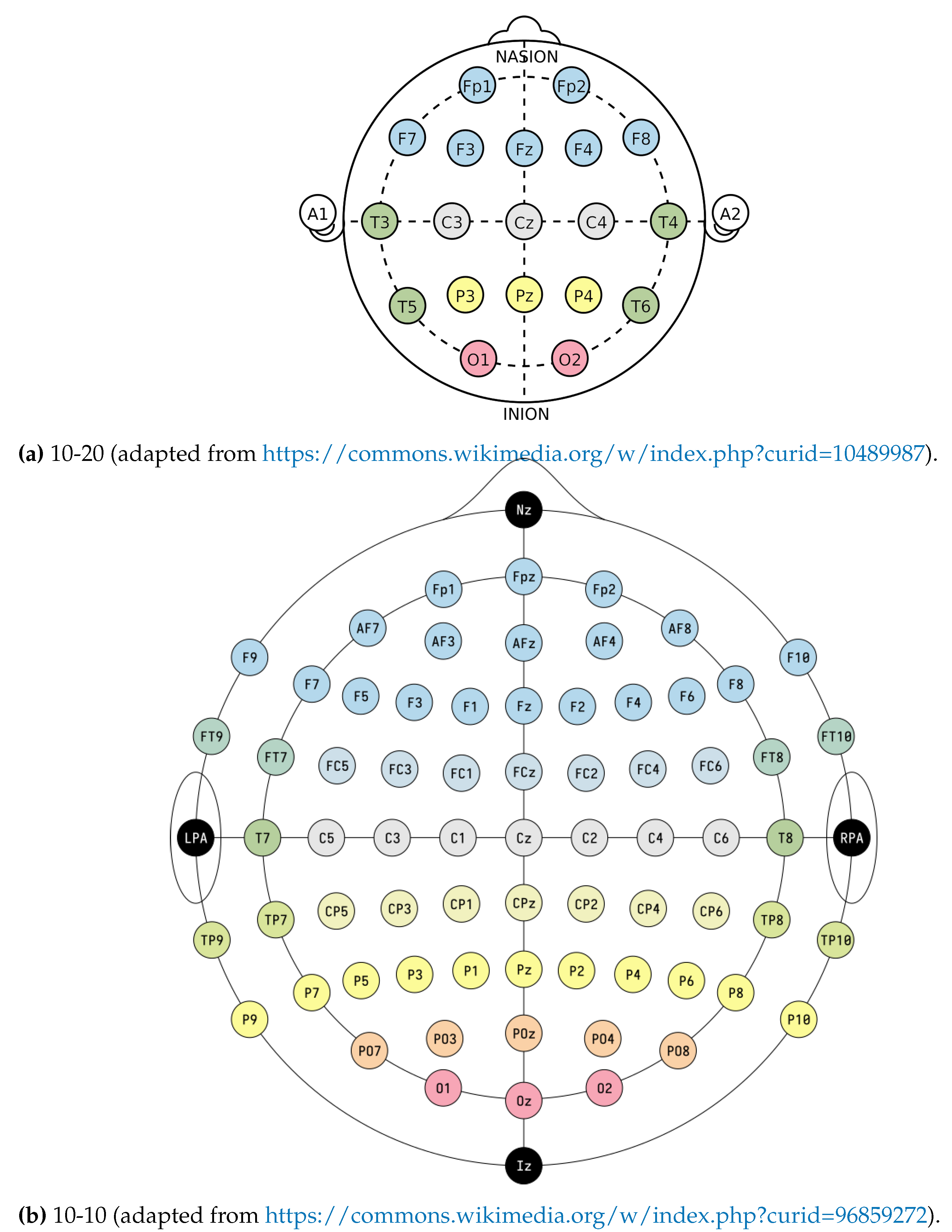 Preprints 68227 g003