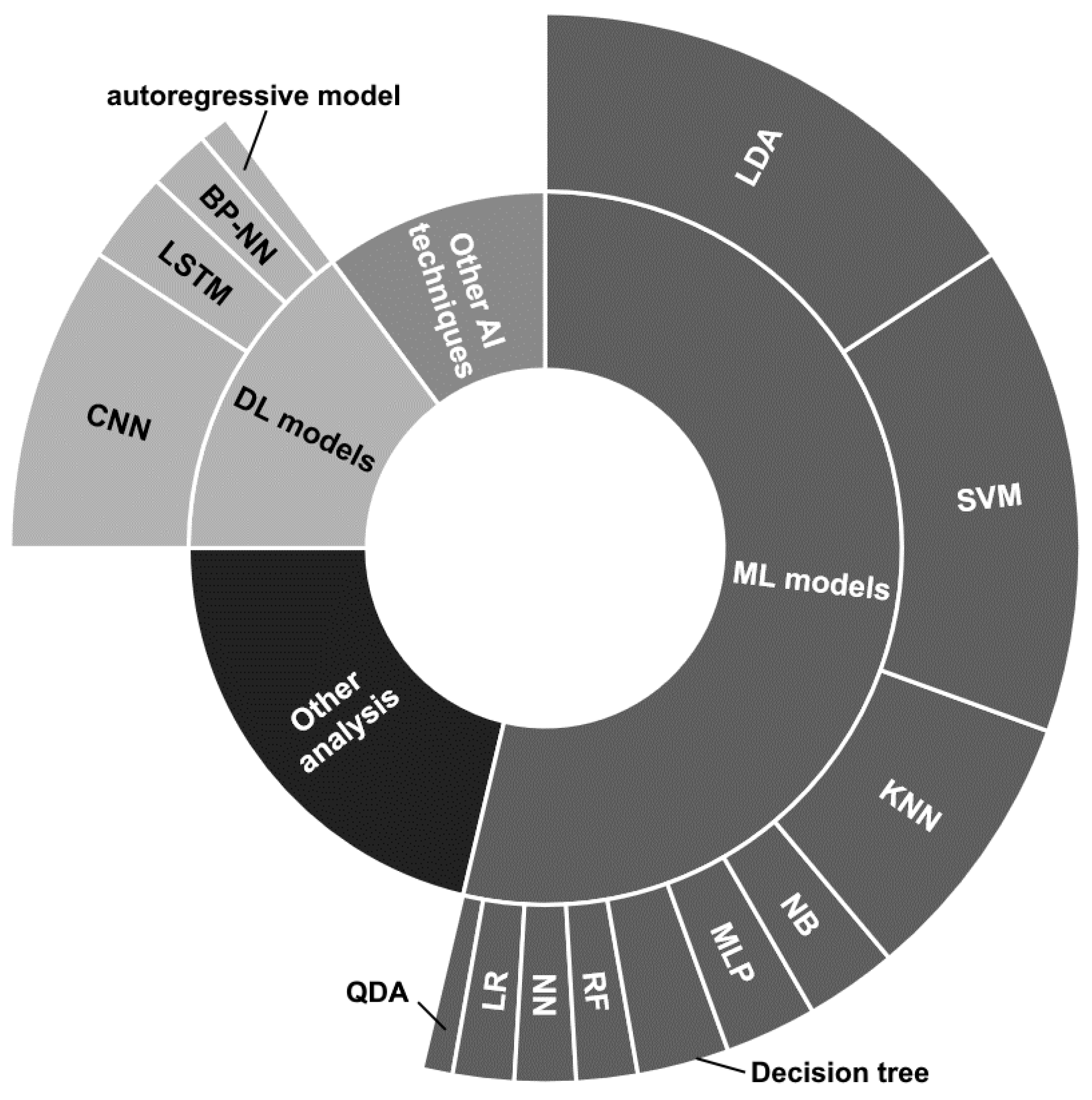 Preprints 68227 g006