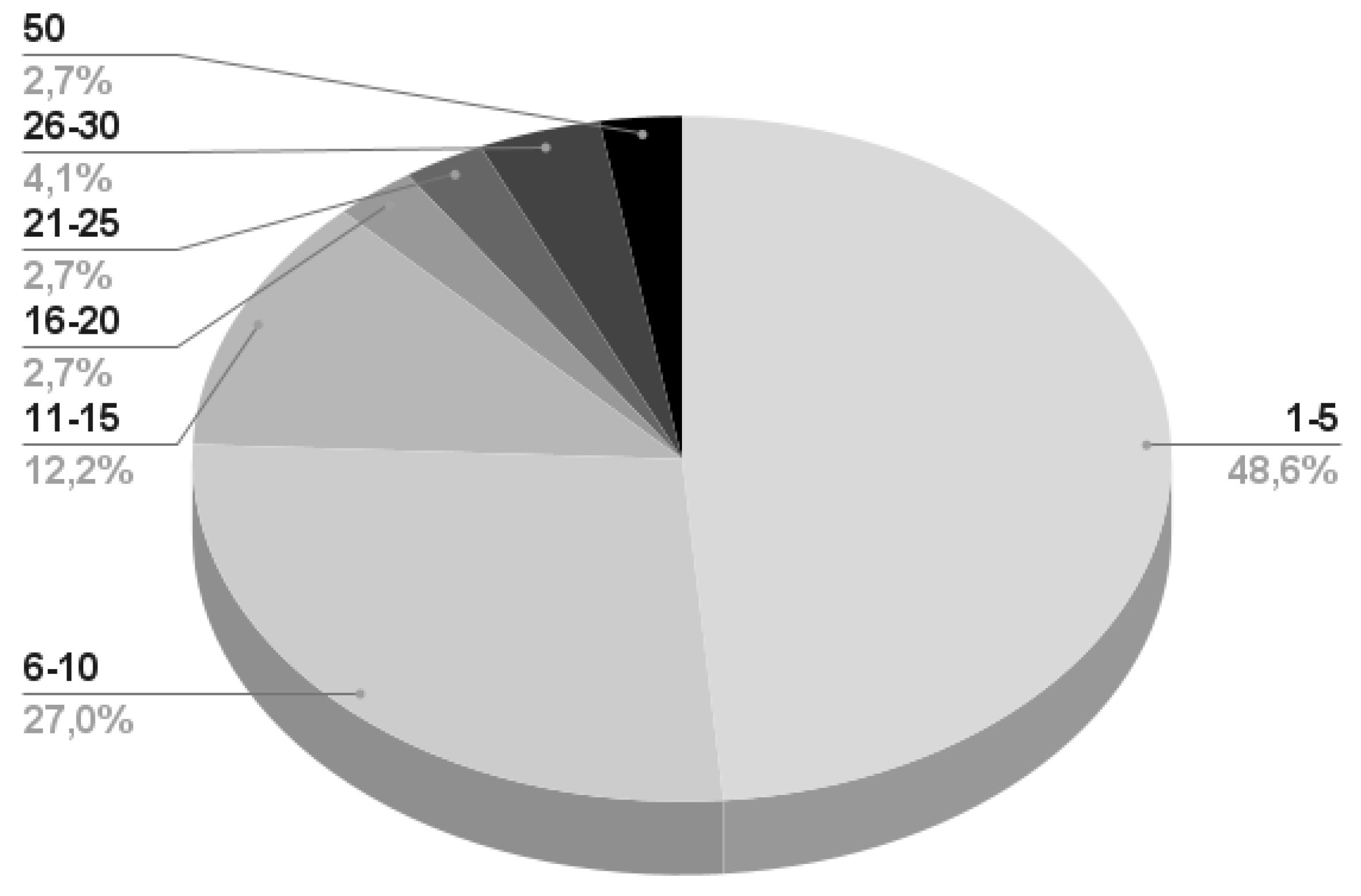Preprints 68227 g007