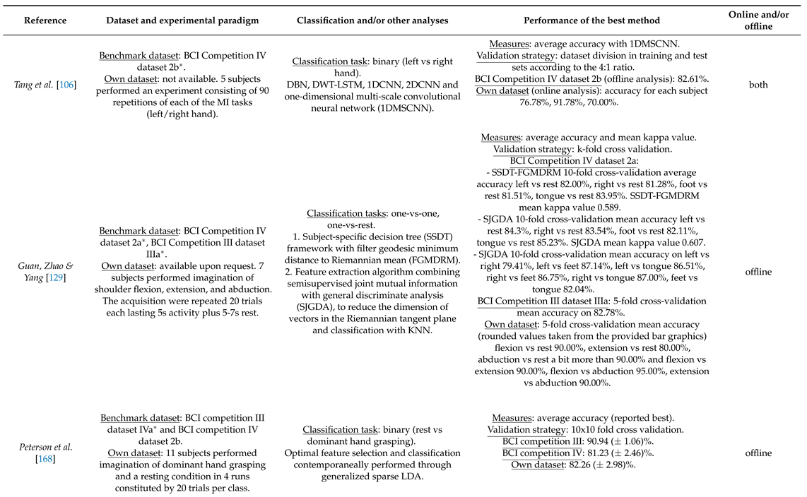 Preprints 68227 i001