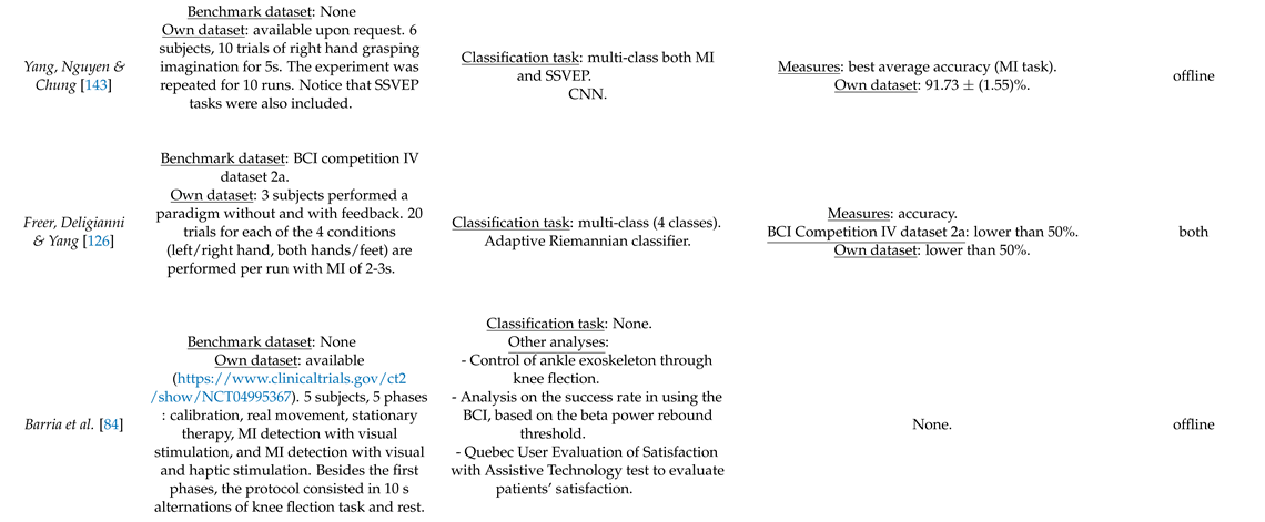 Preprints 68227 i002