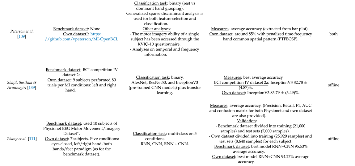 Preprints 68227 i003