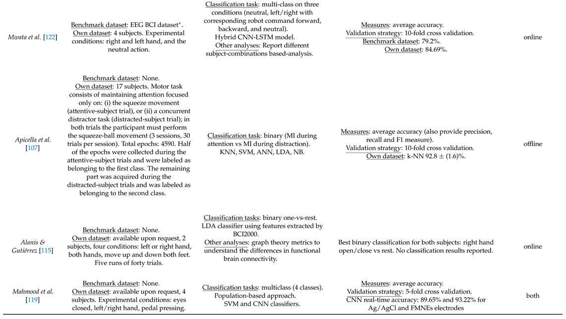 Preprints 68227 i004