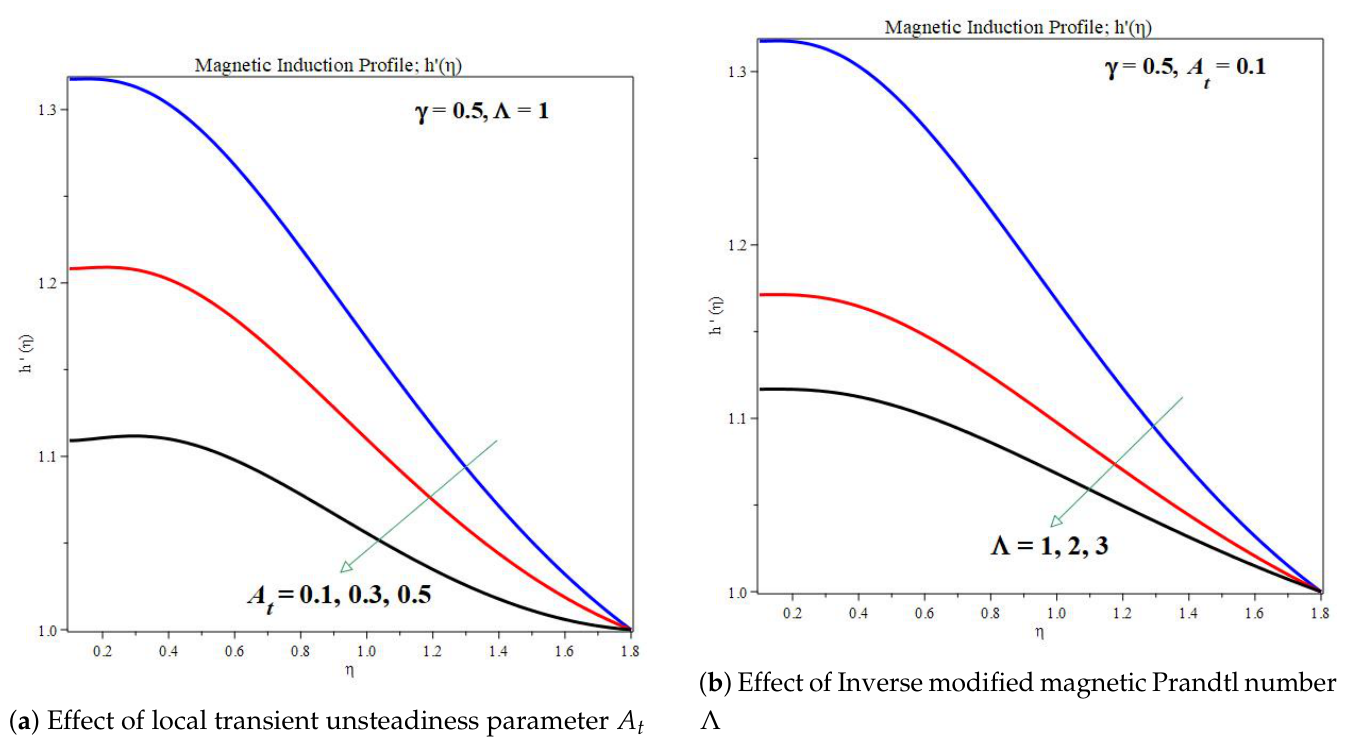 Preprints 217904 g010 Preprints 217904 g010