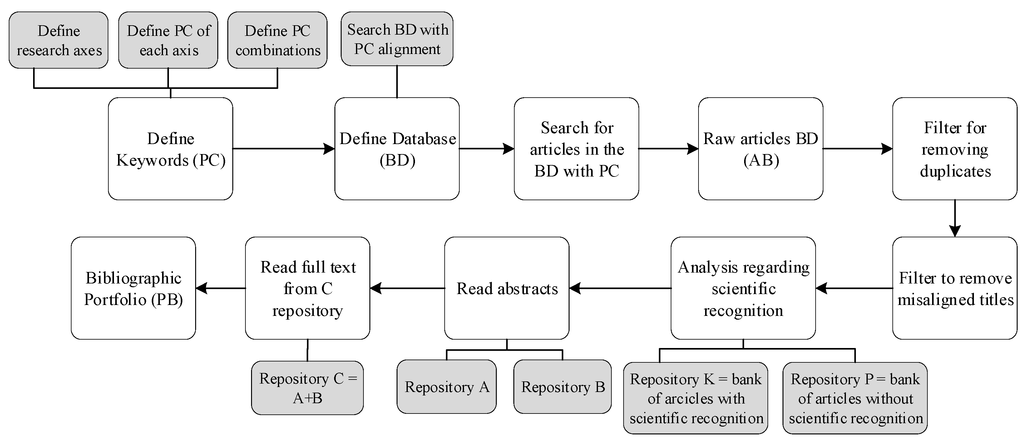 Preprints 110959 g001