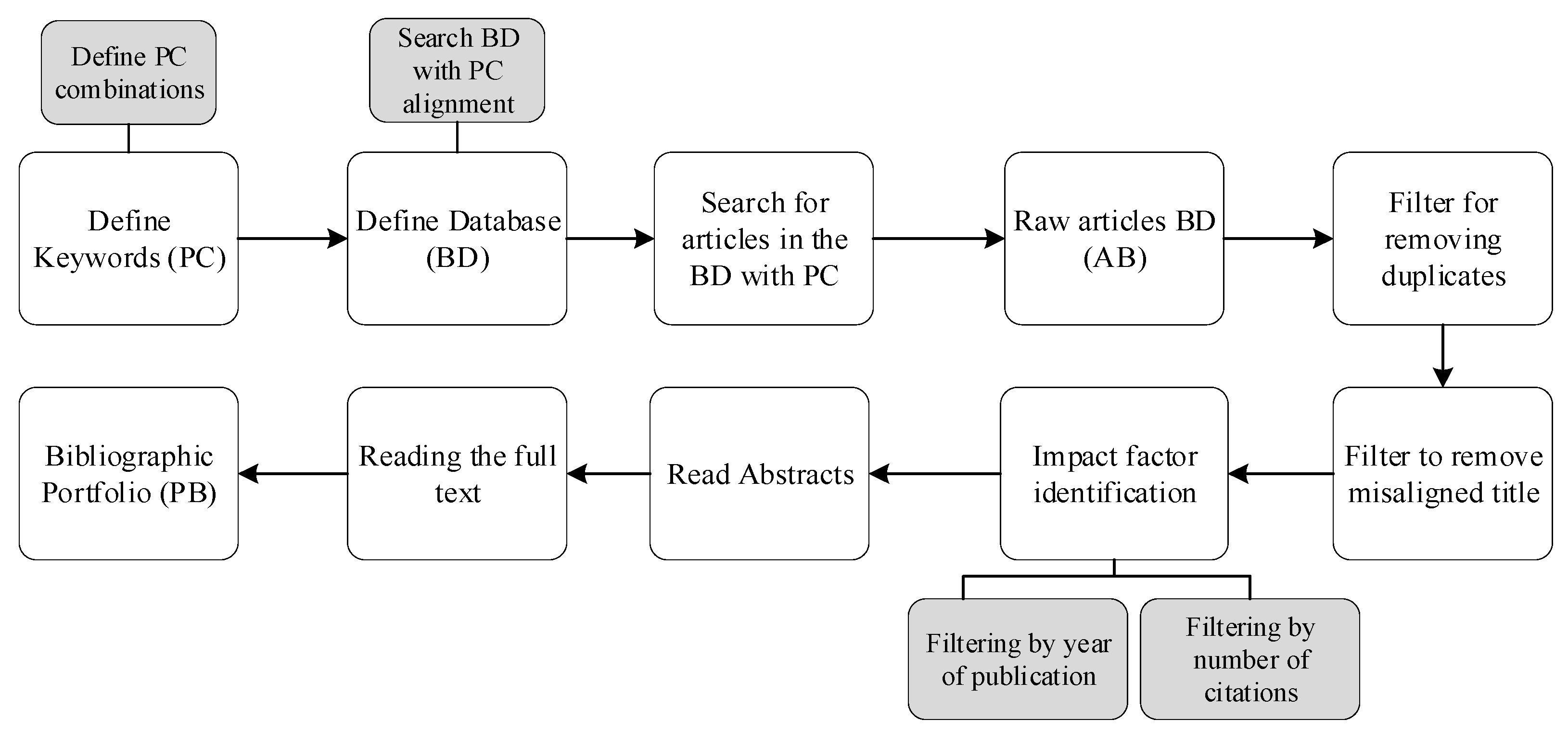 Preprints 110959 g002