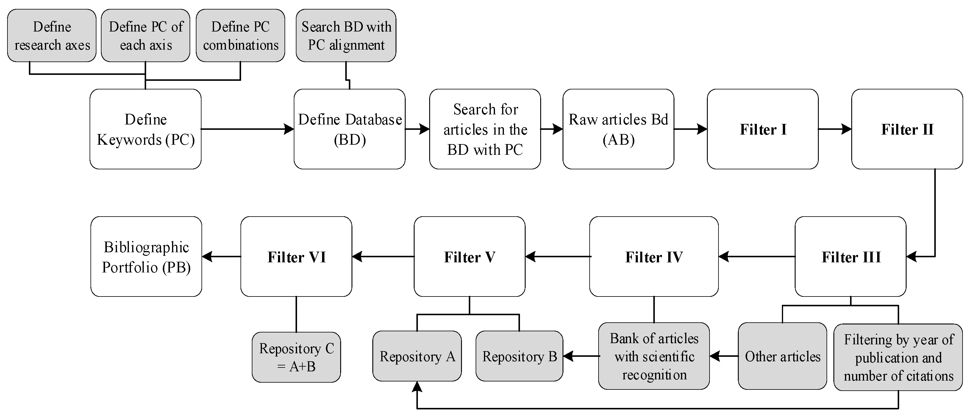 Preprints 110959 g003