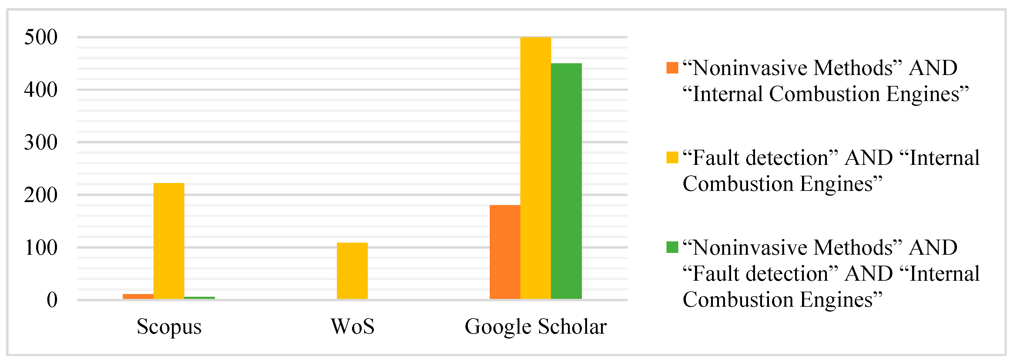 Preprints 110959 g004
