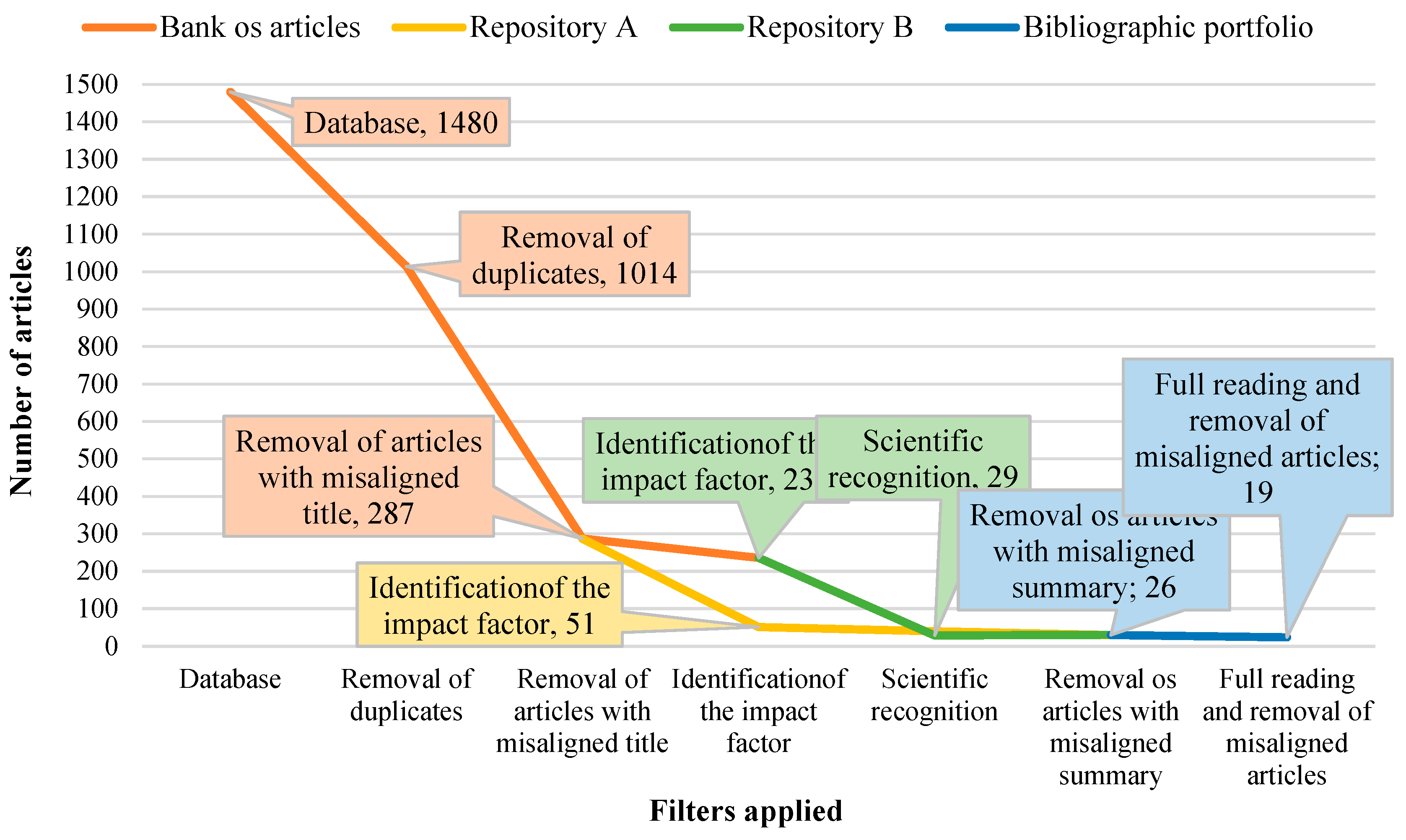Preprints 110959 g005