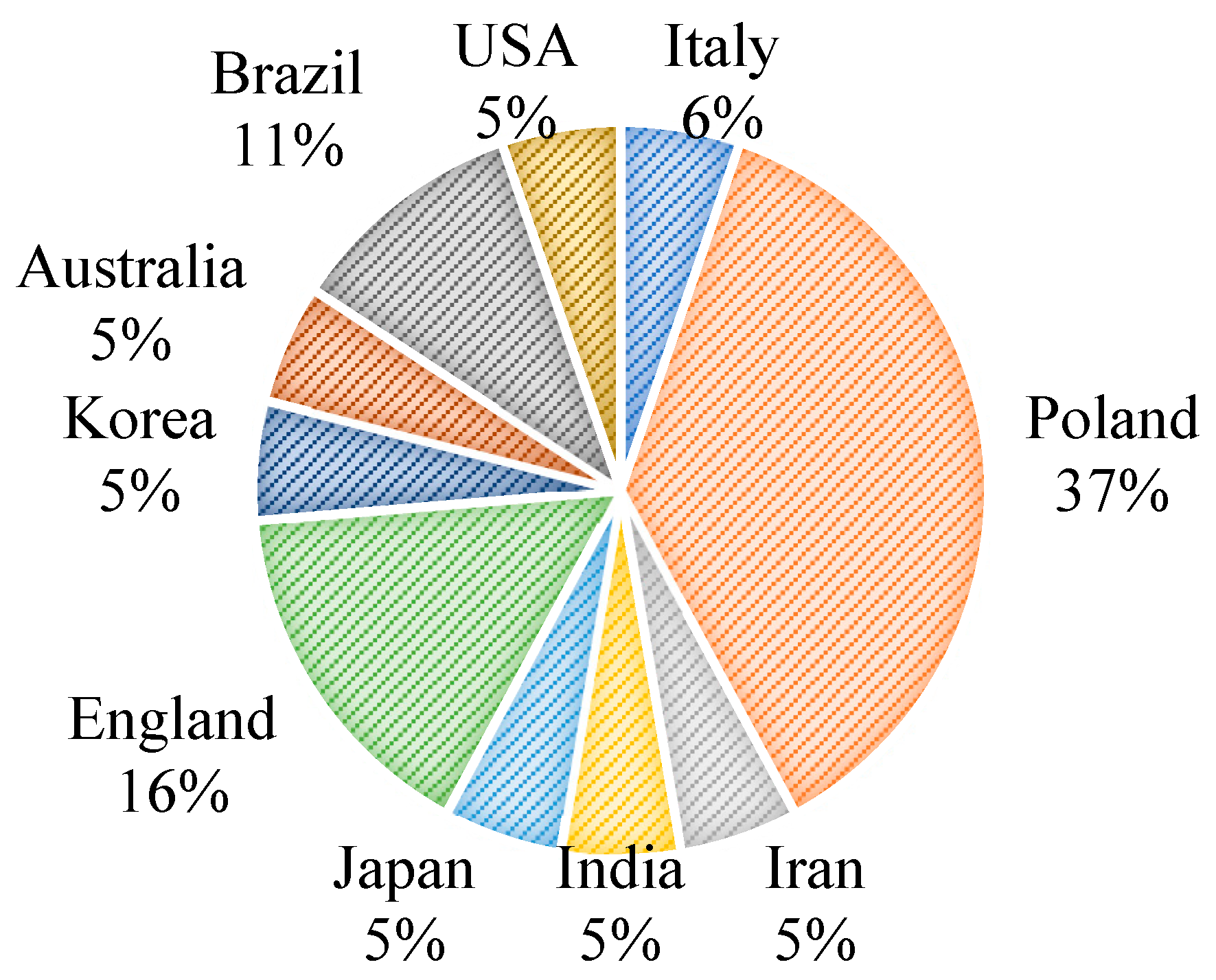 Preprints 110959 g007