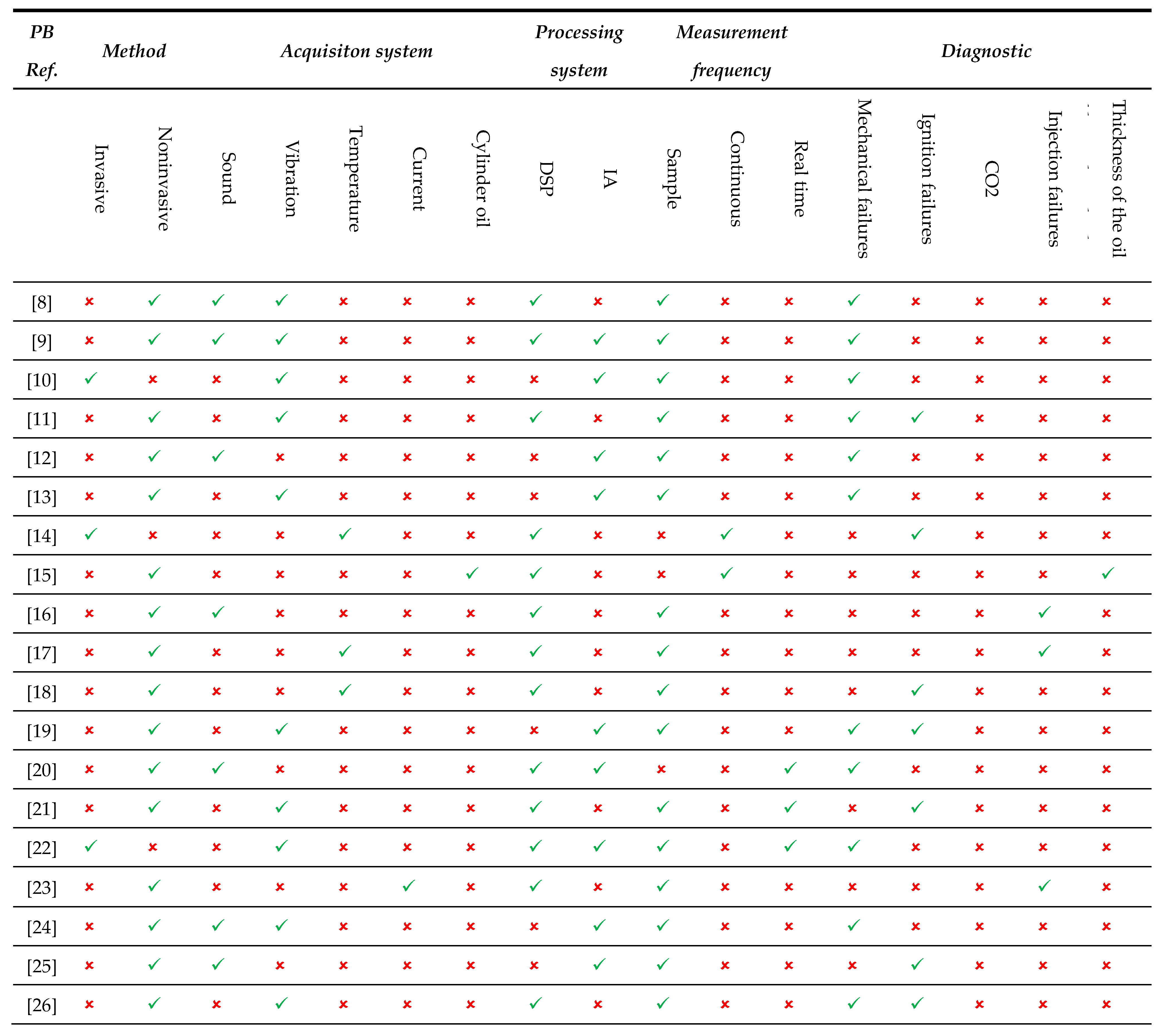 Preprints 110959 i001