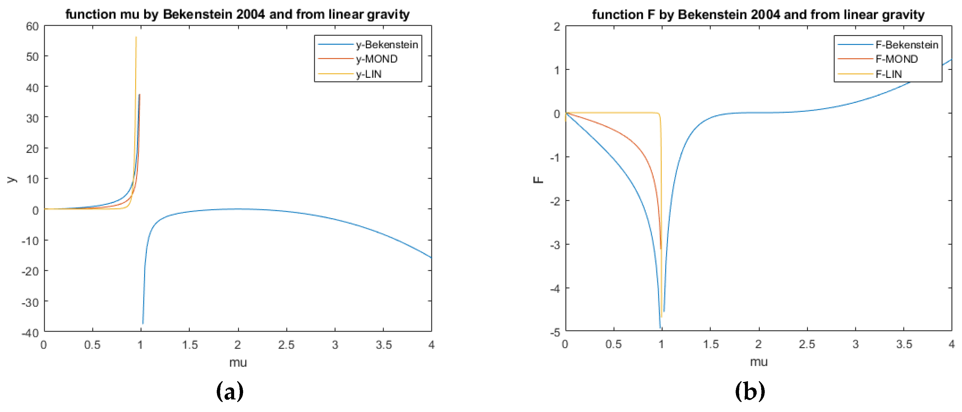 Preprints 150848 g007