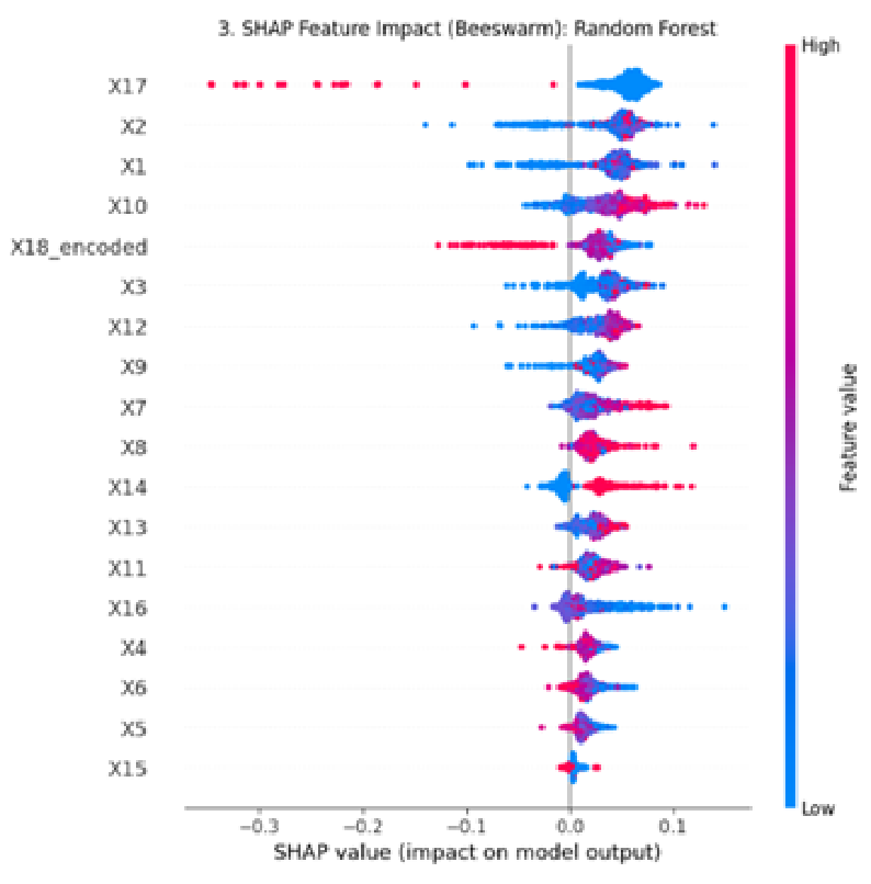 Preprints 225249 g011 Preprints 225249 g011