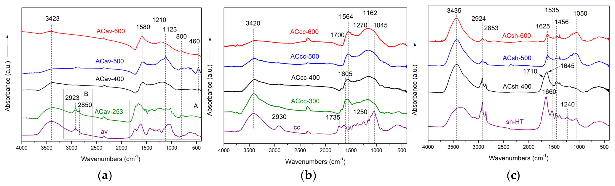 Preprints 218105 g007 Preprints 218105 g007